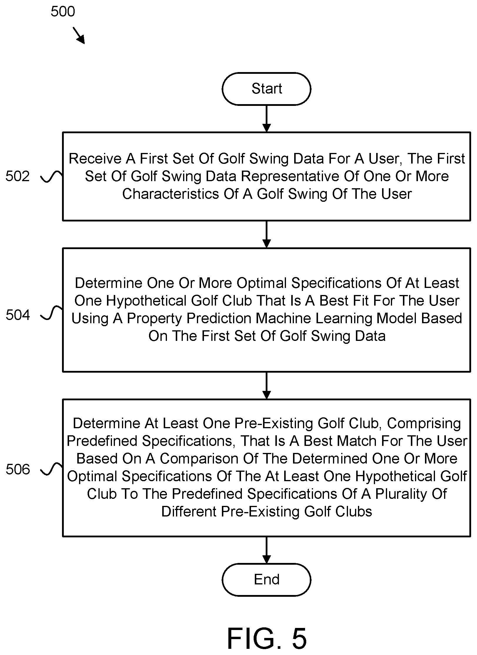 Patent US12403372 Figure 6 – Golf club fitting based on machine learning