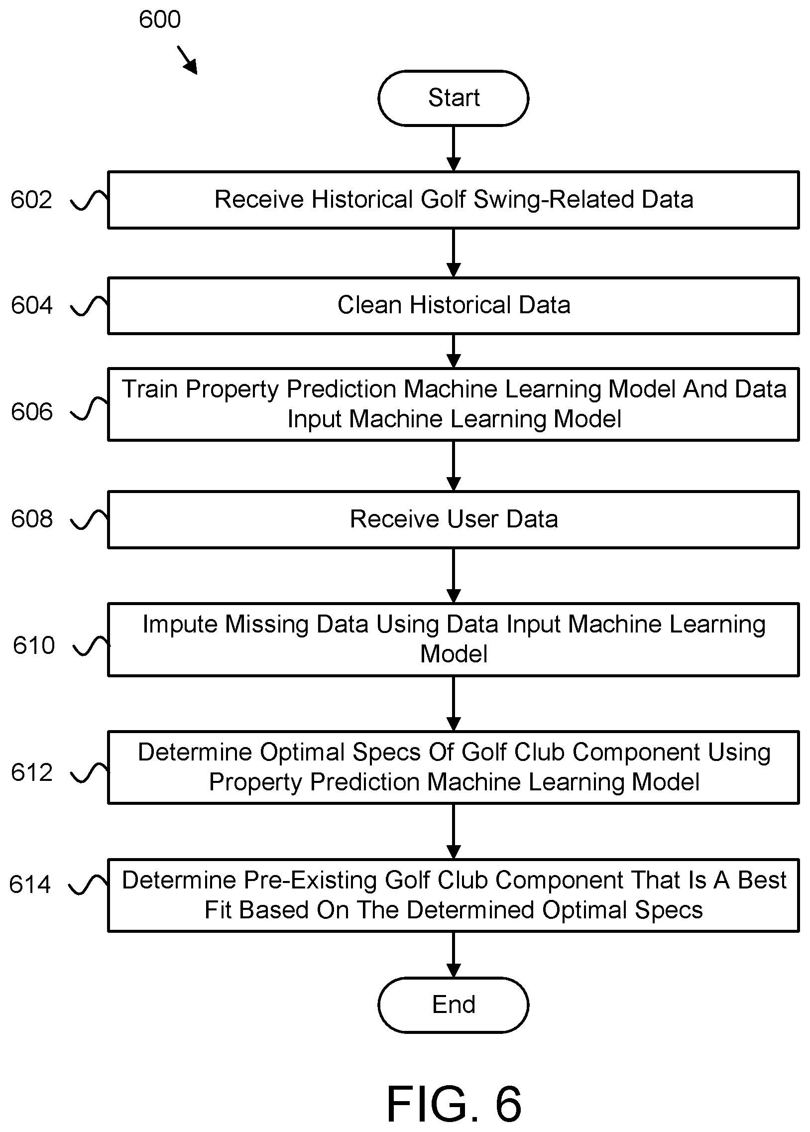 Patent US12403372 Figure 7 – Golf club fitting based on machine learning