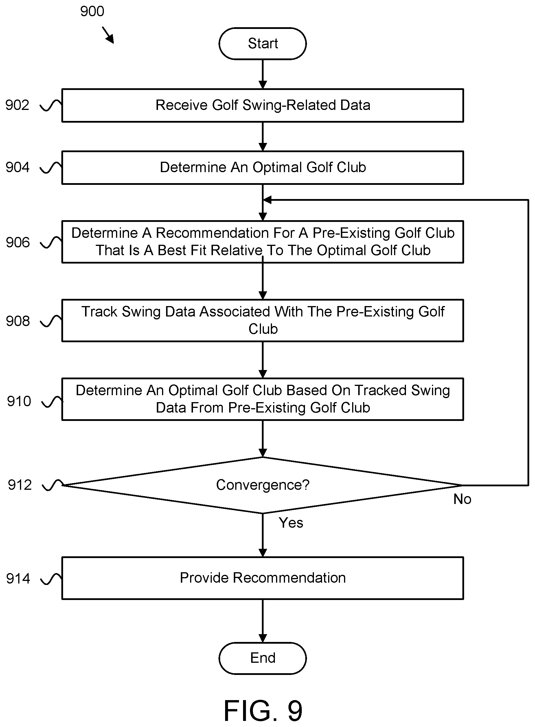 Patent US12403372 Figure 9 – Golf club fitting based on machine learning