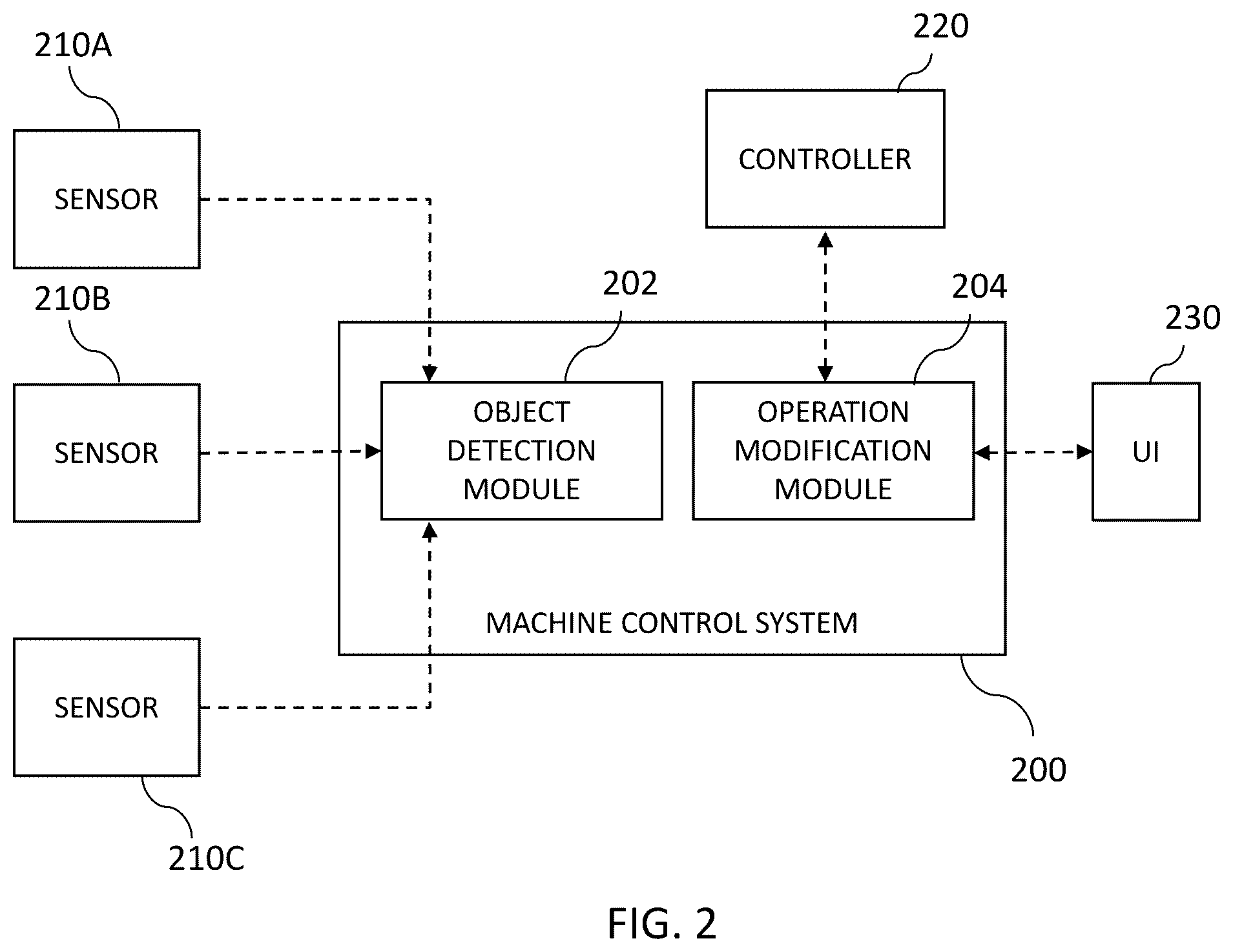 Patent US12403373 Figure 3 – Detecting objects proximate to a treadmill