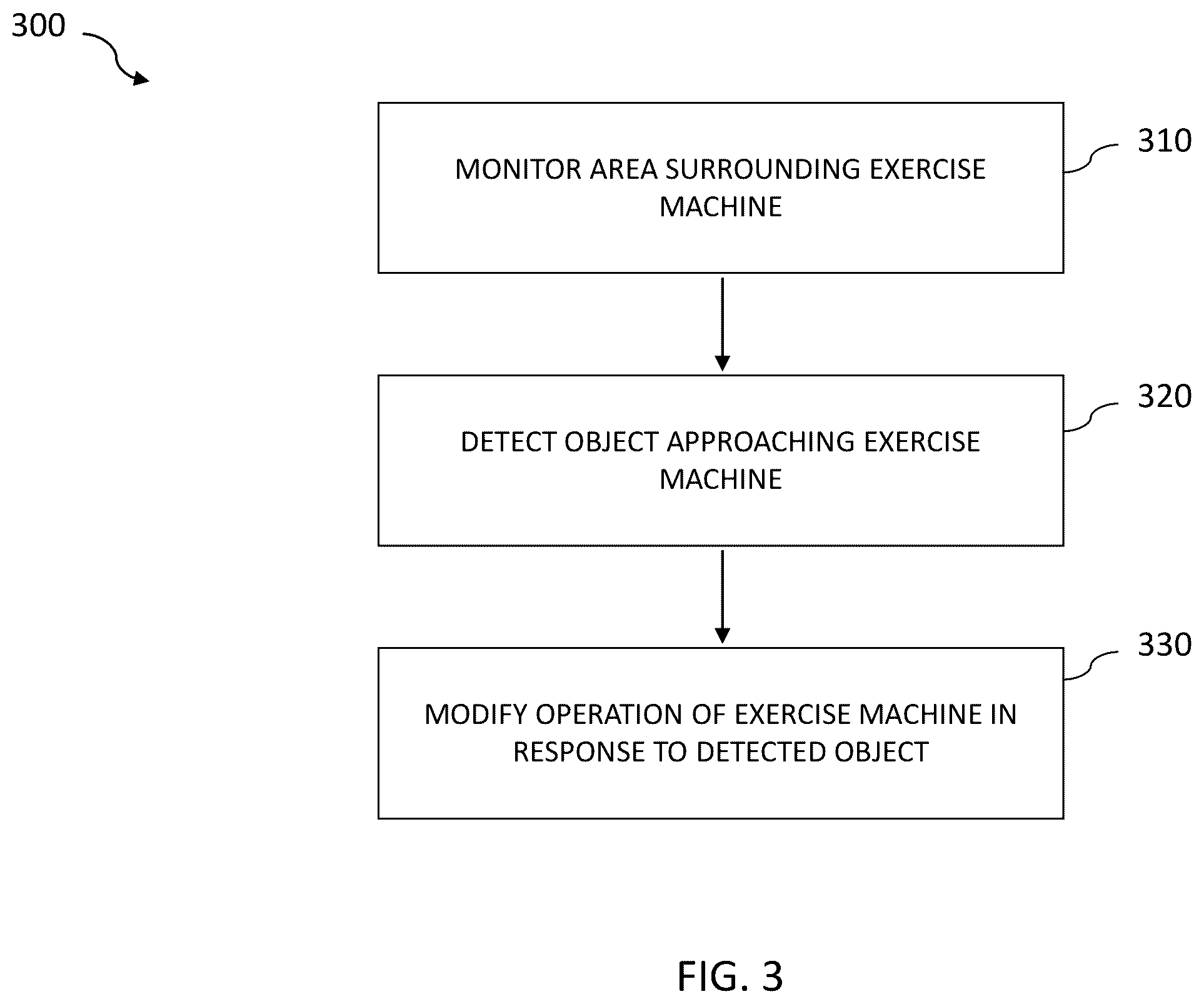 Patent US12403373 Figure 4 – Detecting objects proximate to a treadmill
