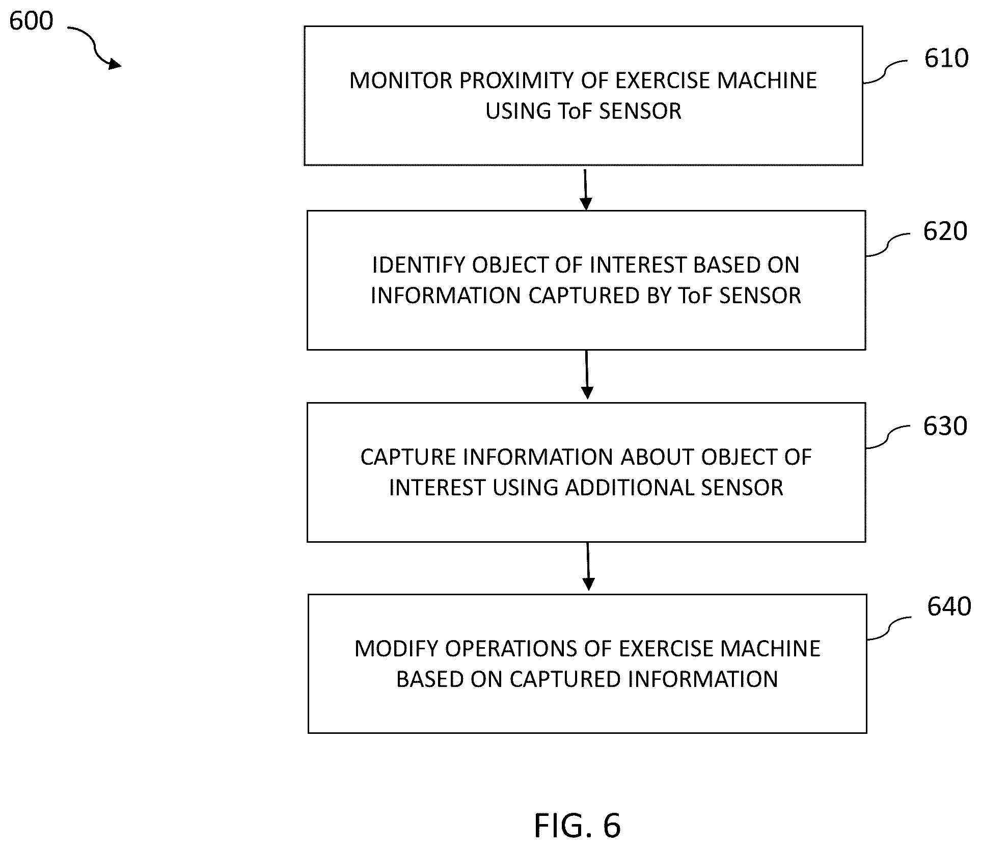 Patent US12403373 Figure 8 – Detecting objects proximate to a treadmill