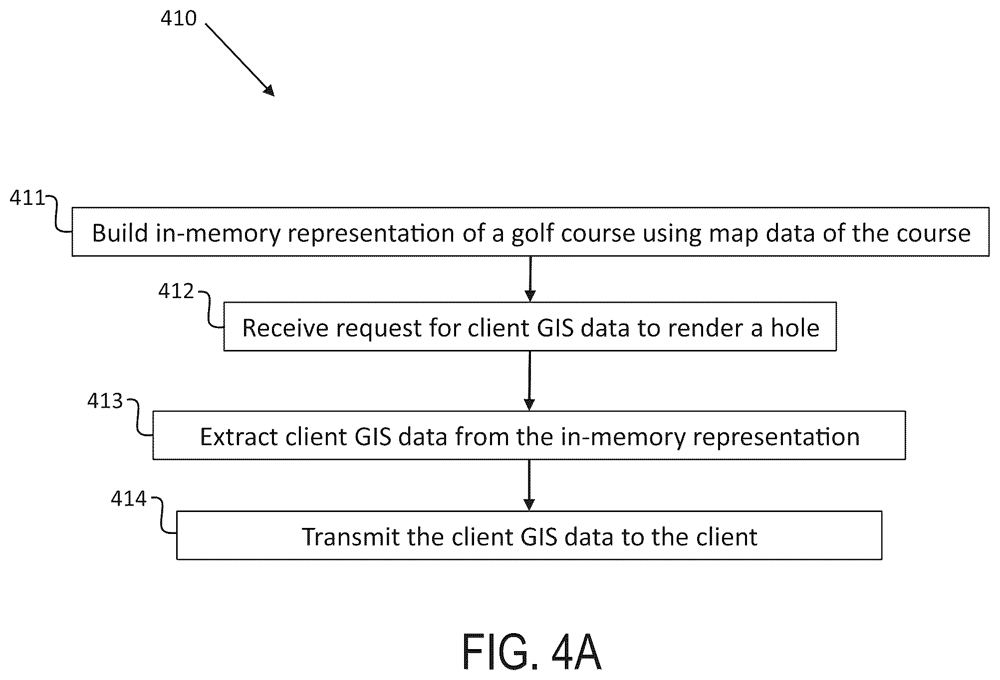 Patent US12403375 Figure 4 – Golf tournament management system