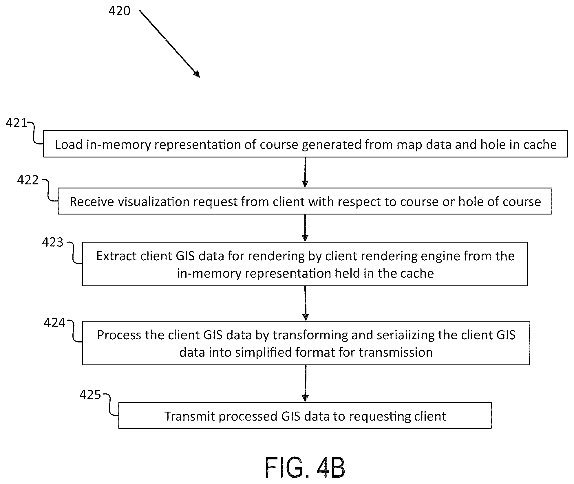Patent US12403375 Figure 5 – Golf tournament management system