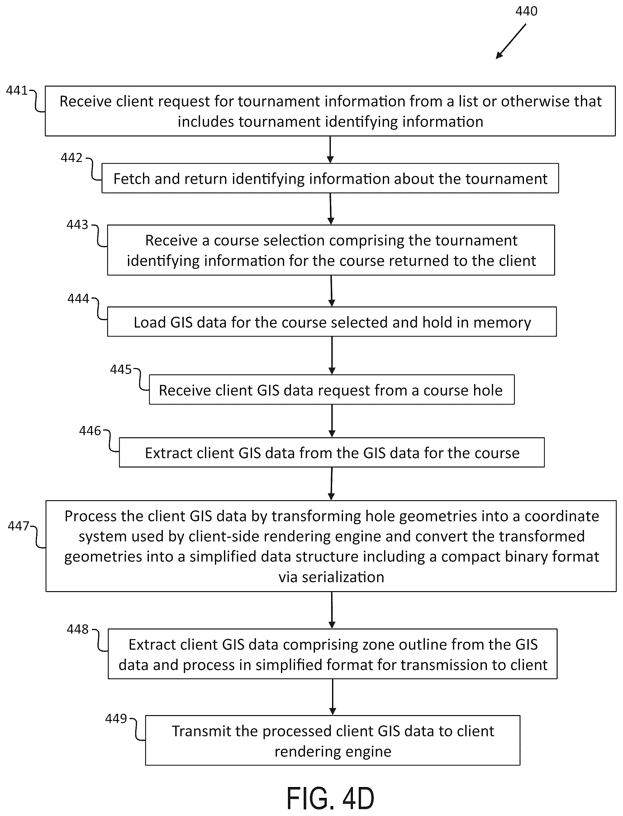 Patent US12403375 Figure 7 – Golf tournament management system