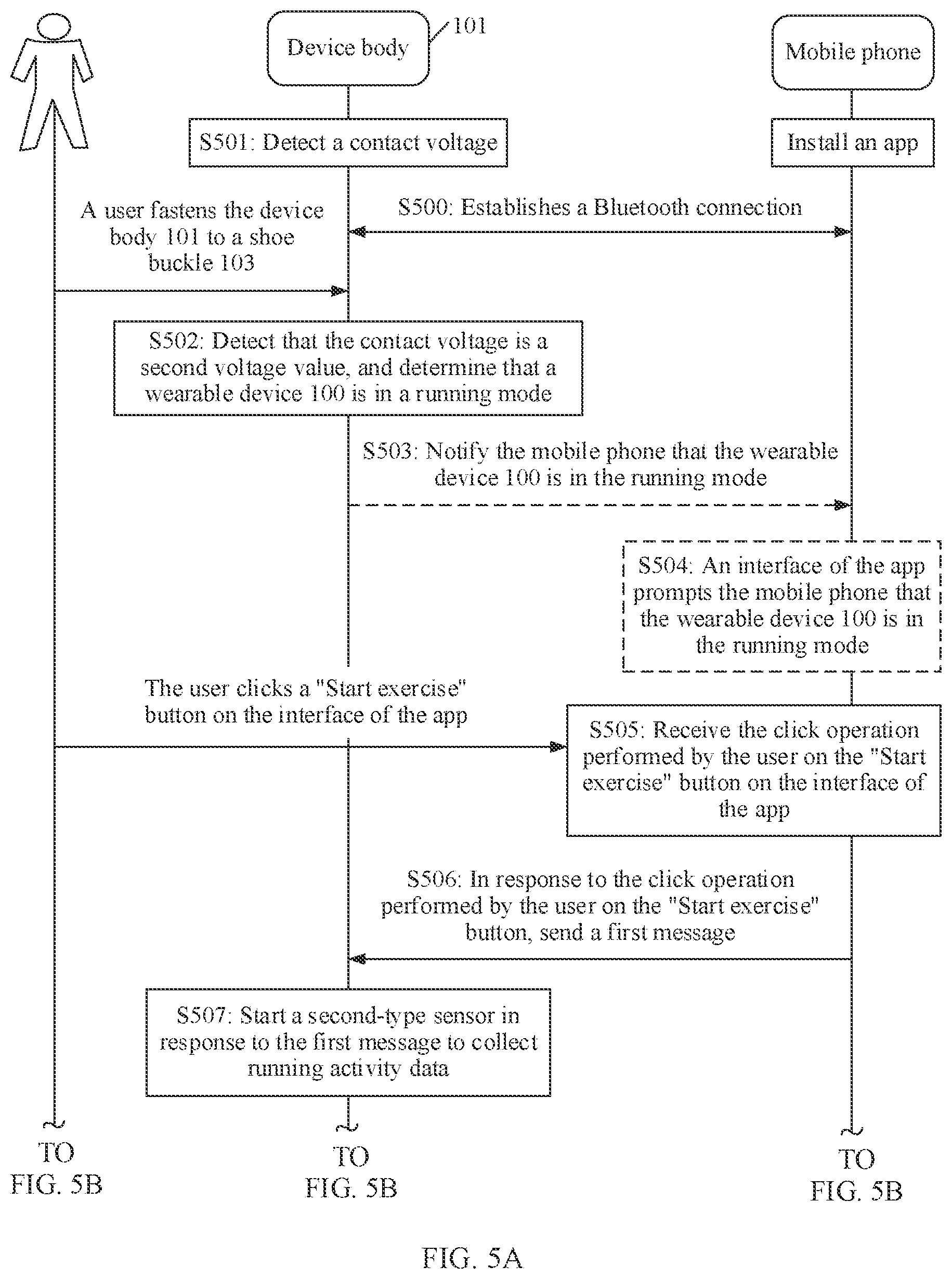 Patent US12403376 Figure 4 – Wearable device and activity data collection method
