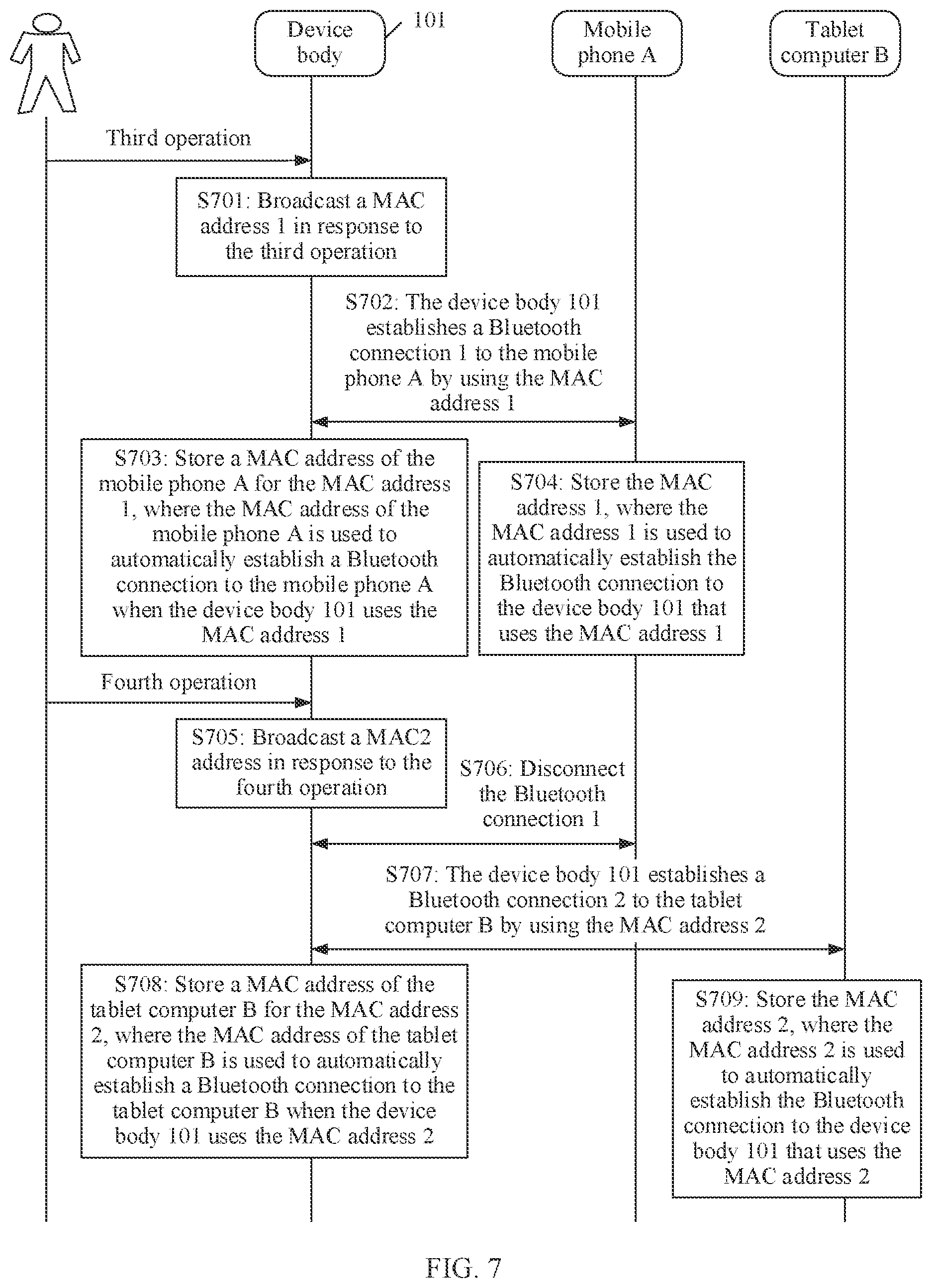 Patent US12403376 Figure 7 – Wearable device and activity data collection method