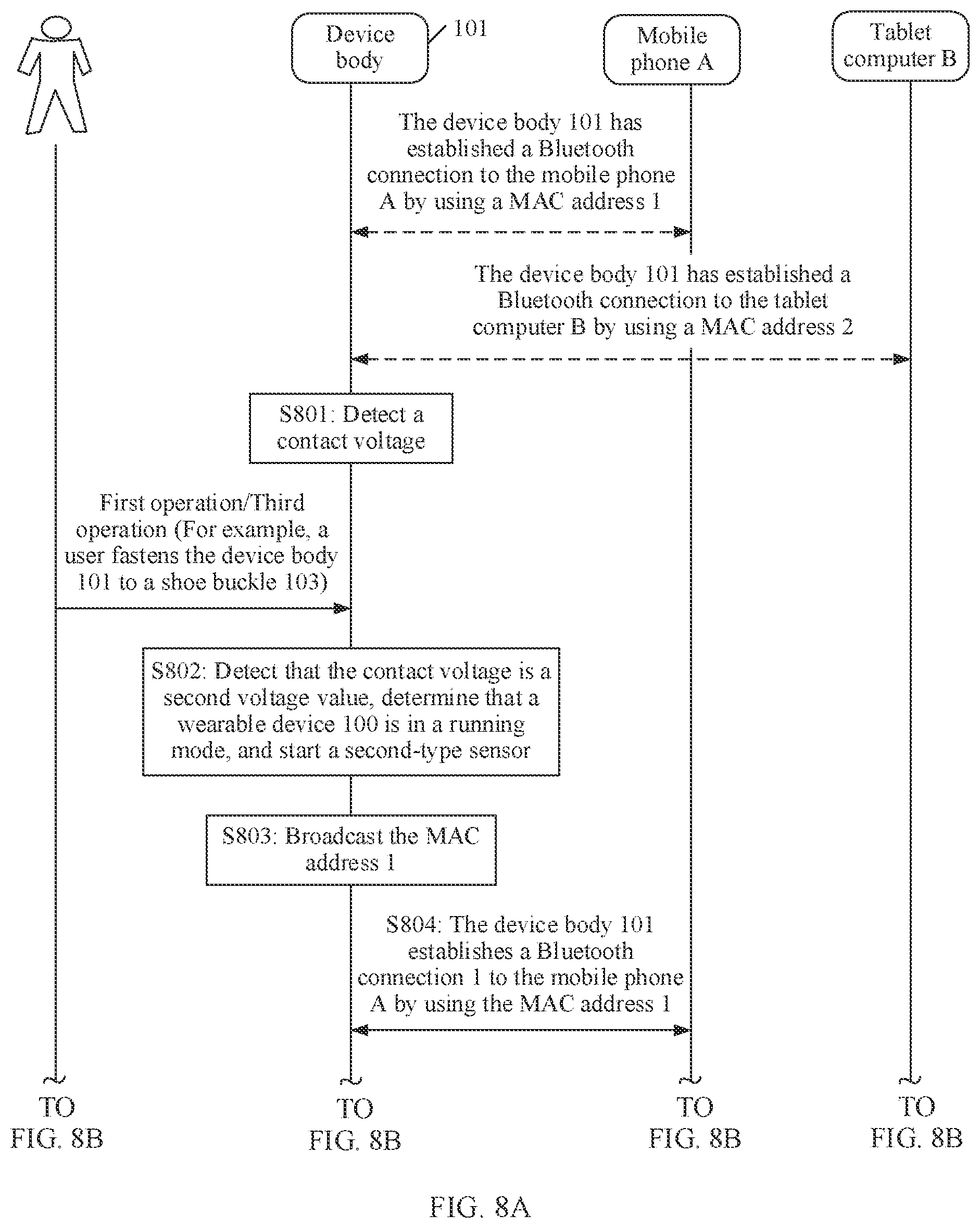 Patent US12403376 Figure 17 – Wearable device and activity data collection method