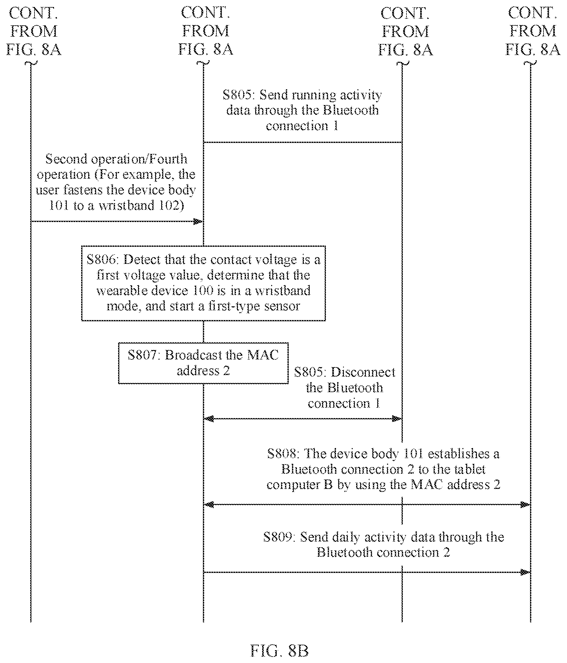 Patent US12403376 Figure 18 – Wearable device and activity data collection method