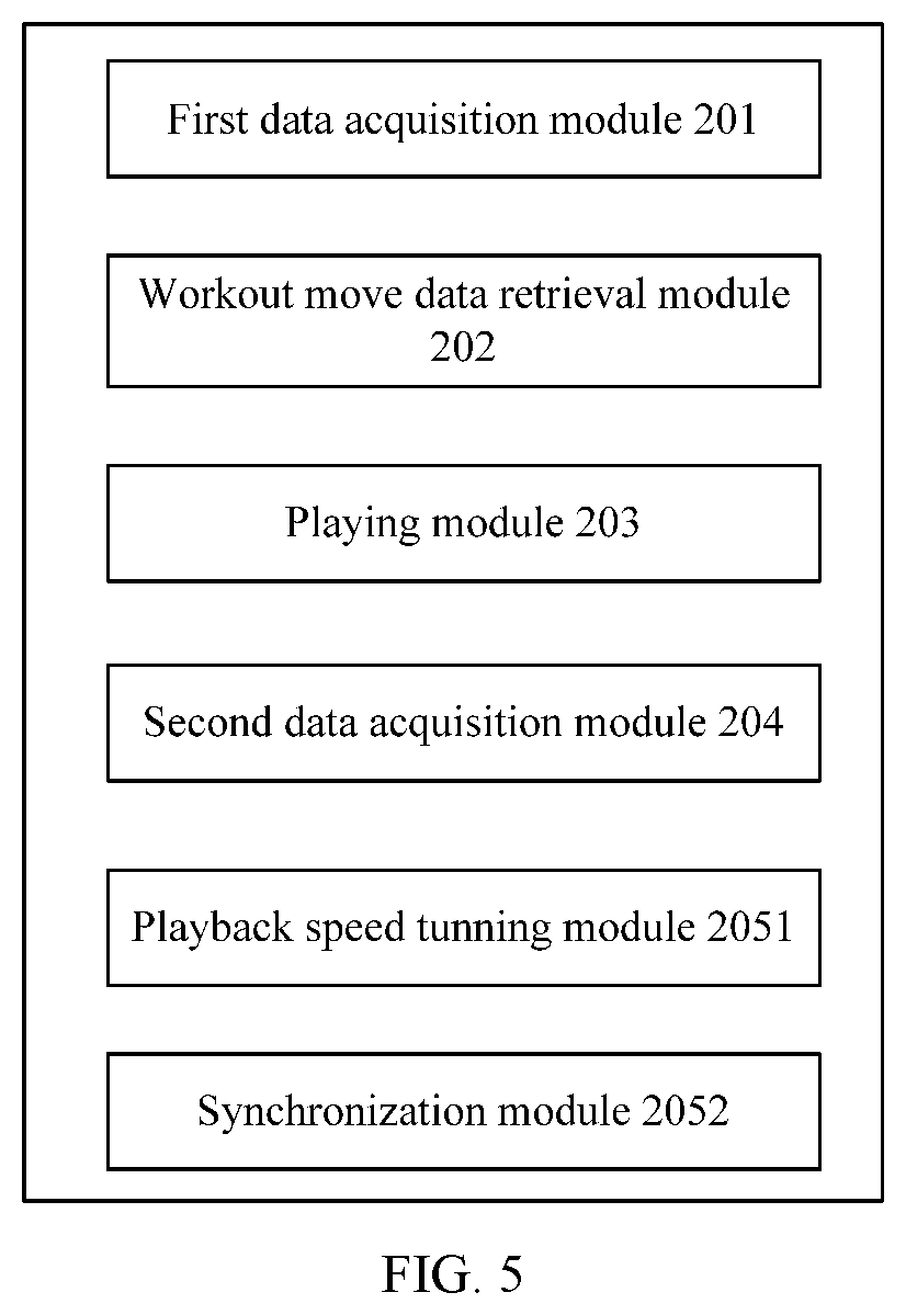Patent US12403377 Figure 4 – Fitness coaching method, system and terminal