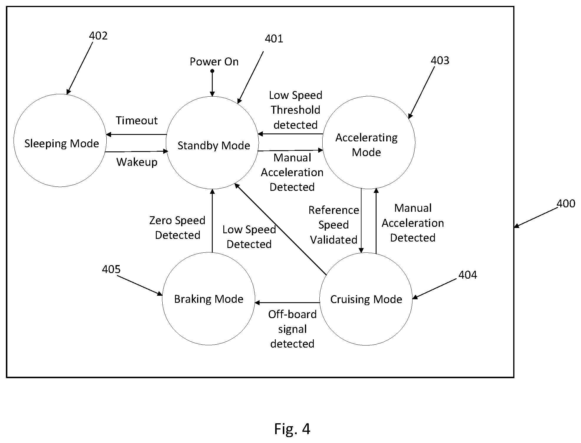 Patent US12403385 Figure 4 – Adaptive control of electric skateboard