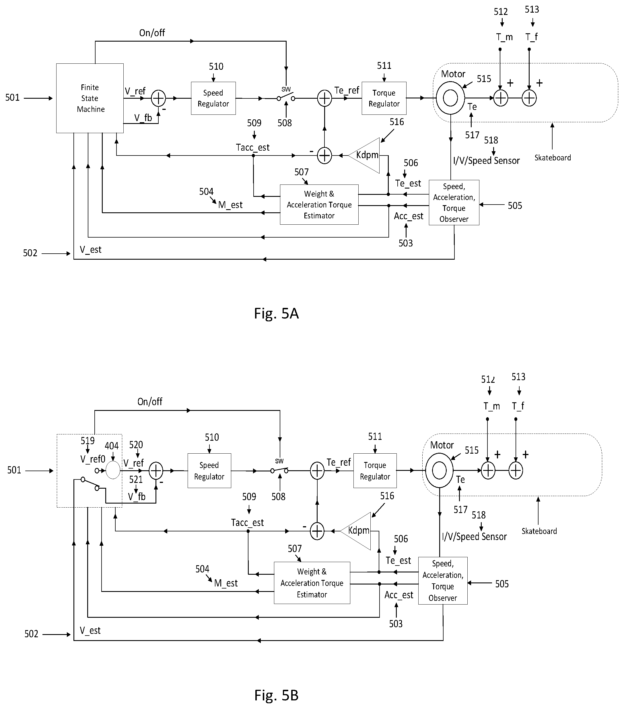 Patent US12403385 Figure 5 – Adaptive control of electric skateboard