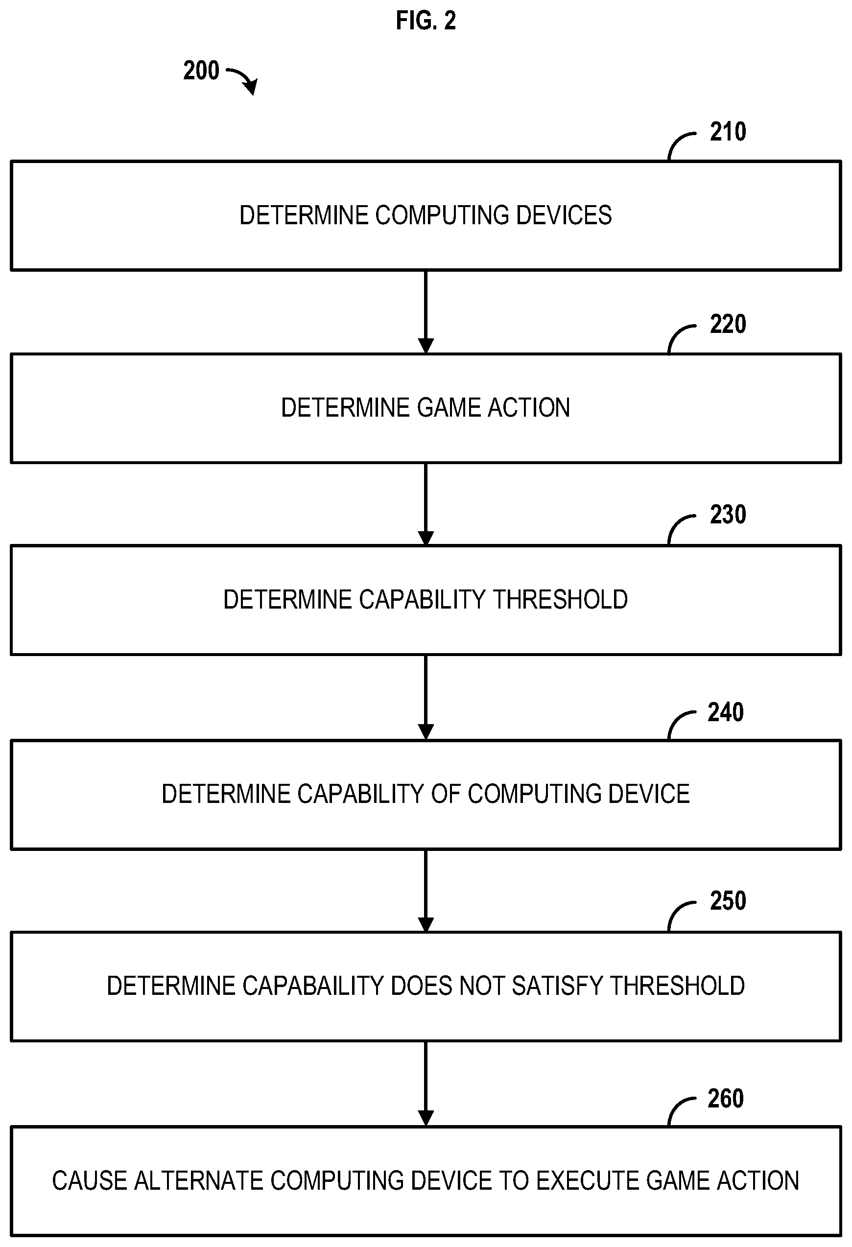 Patent US12403392 Figure 2 – Methods and systems for resource management