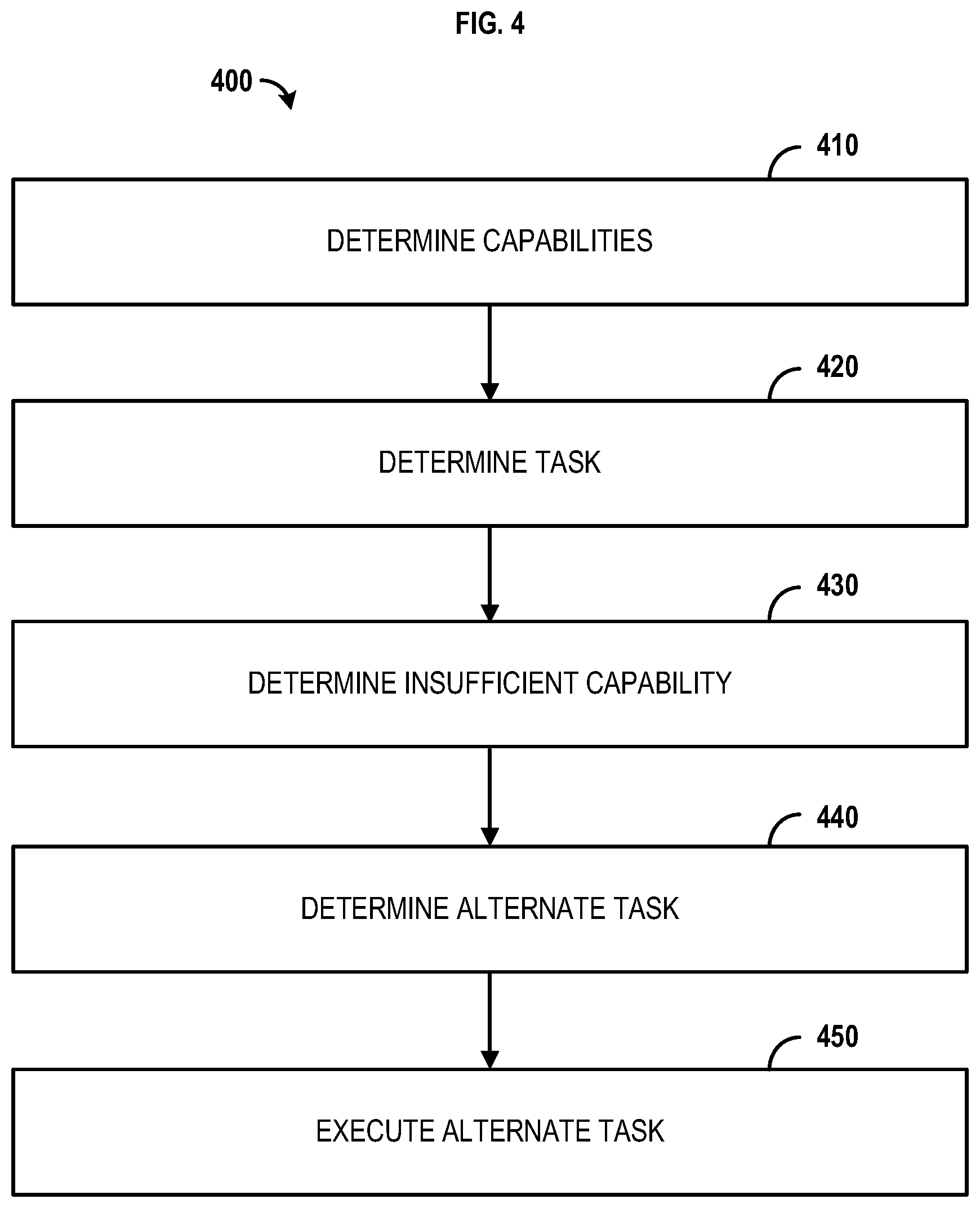 Patent US12403392 Figure 4 – Methods and systems for resource management