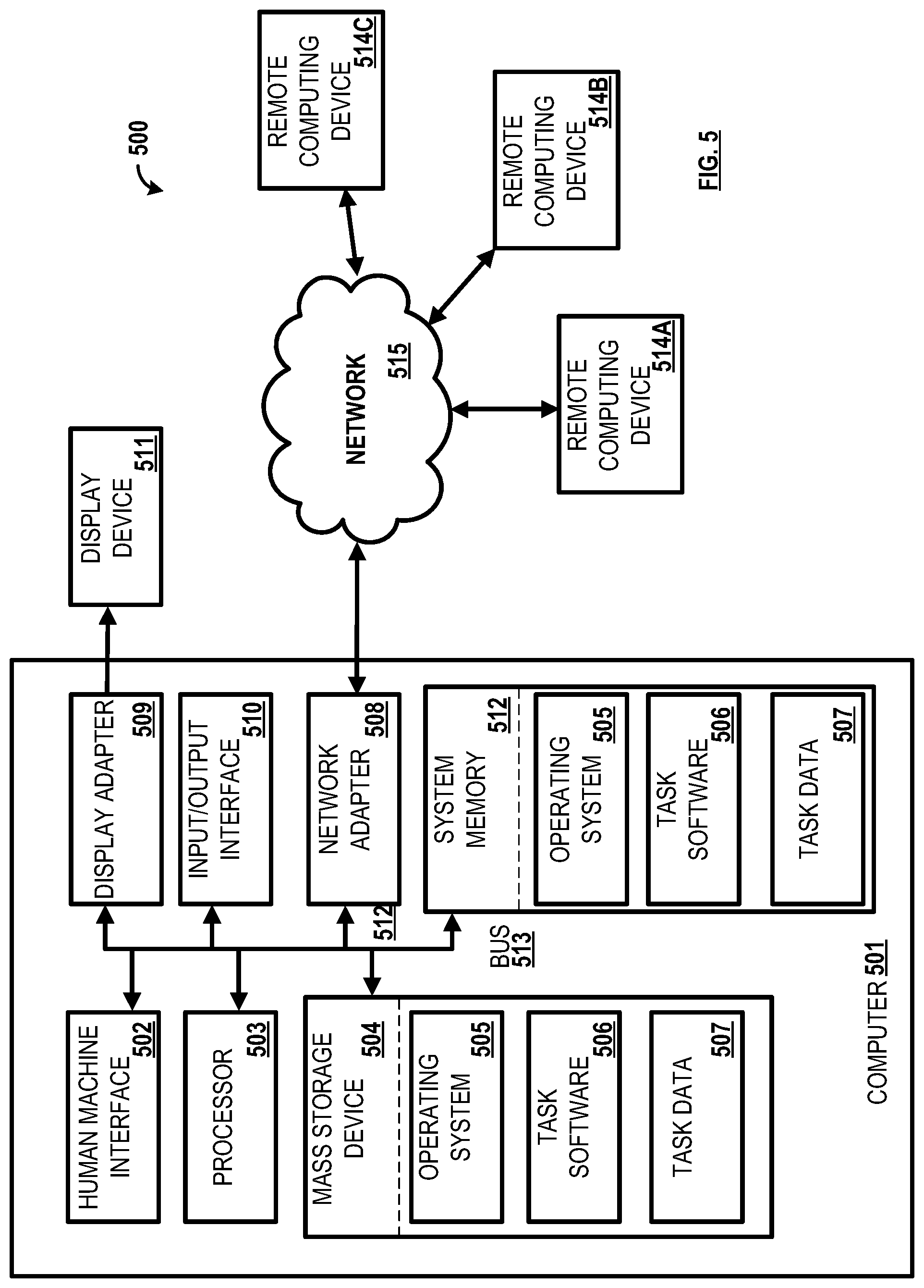 Patent US12403392 Figure 5 – Methods and systems for resource management