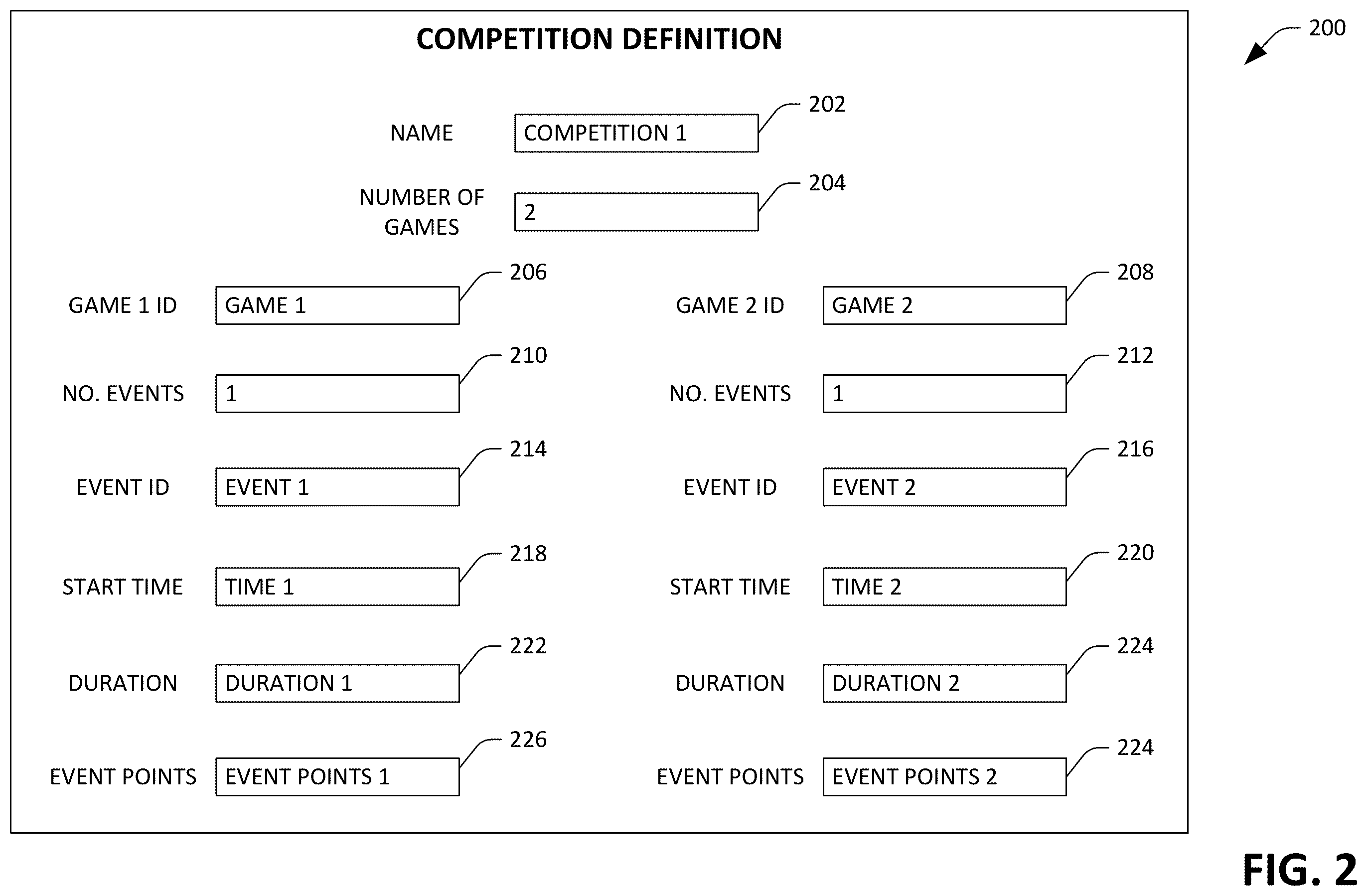 Patent US12403393 Figure 2 – Detecting events in a livestream video of a video game in an esports competition