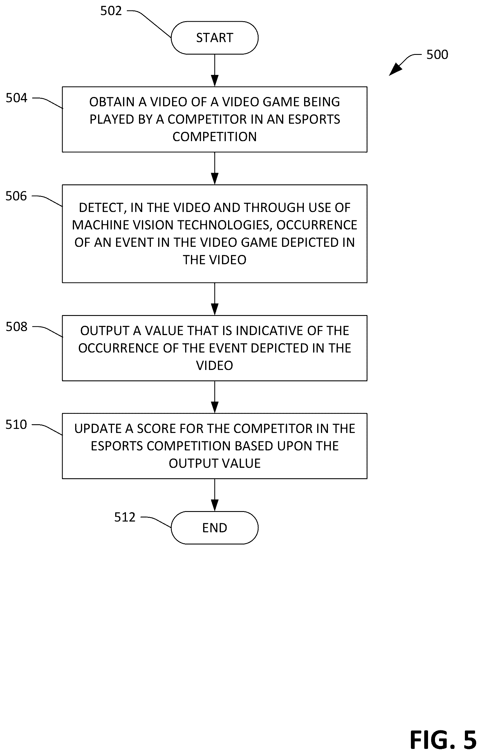 Patent US12403393 Figure 5 – Detecting events in a livestream video of a video game in an esports competition