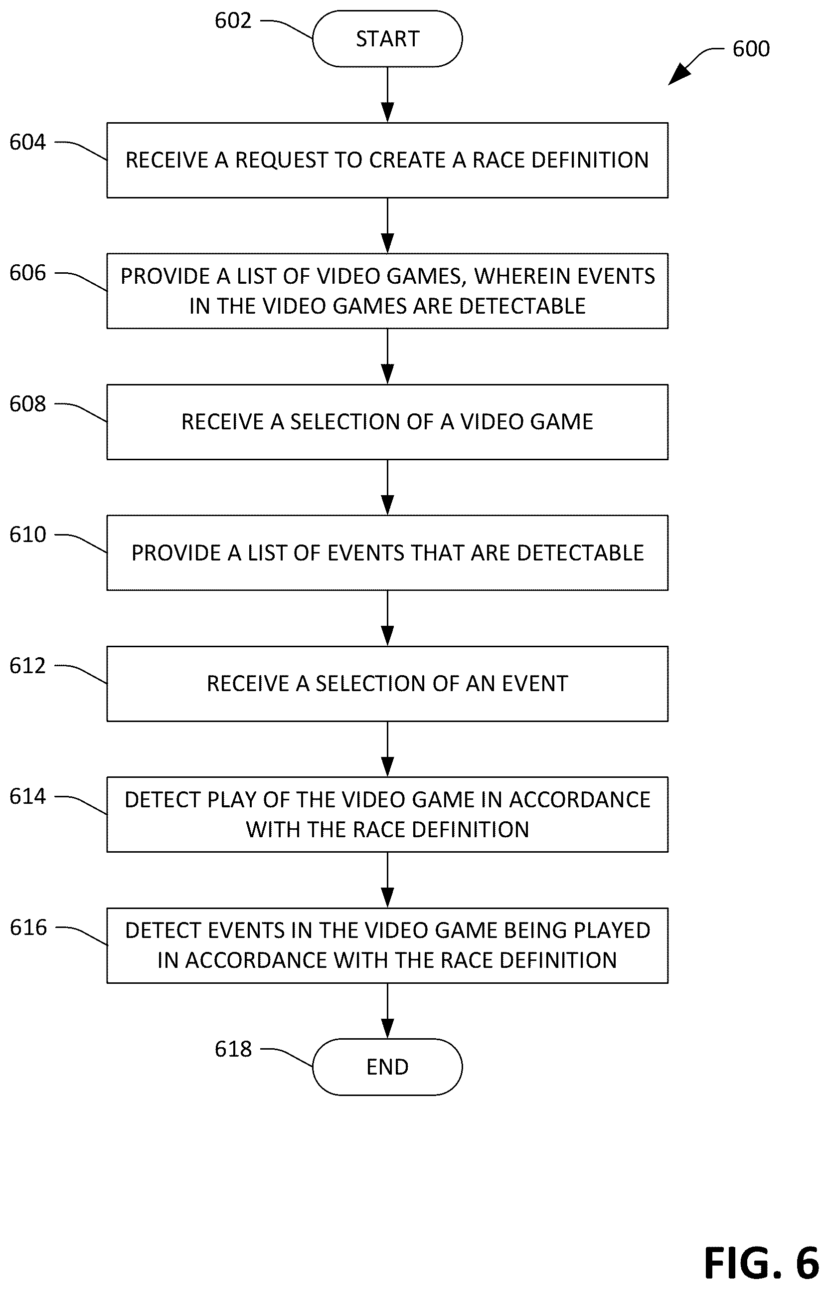 Patent US12403393 Figure 6 – Detecting events in a livestream video of a video game in an esports competition