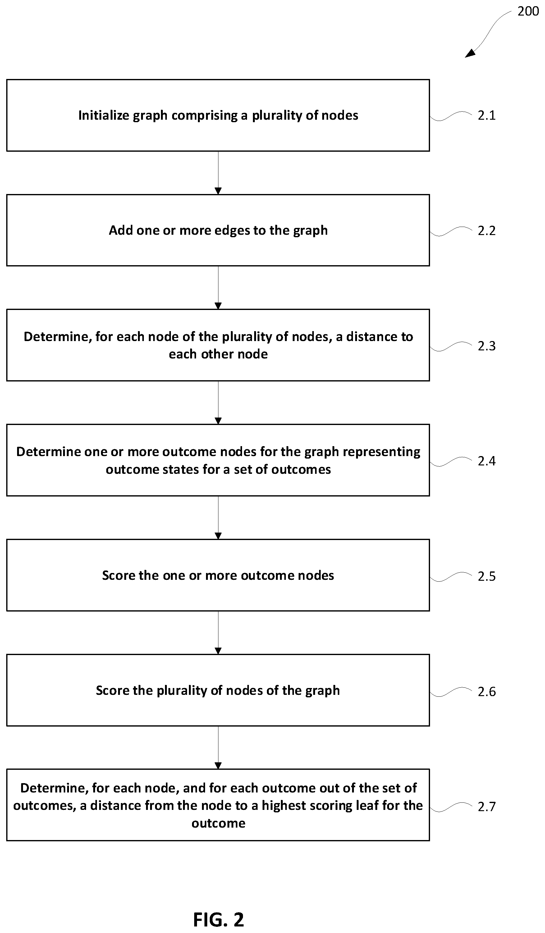 Patent US12403394 Figure 2 – Intent-based models for use in selecting actions in video games