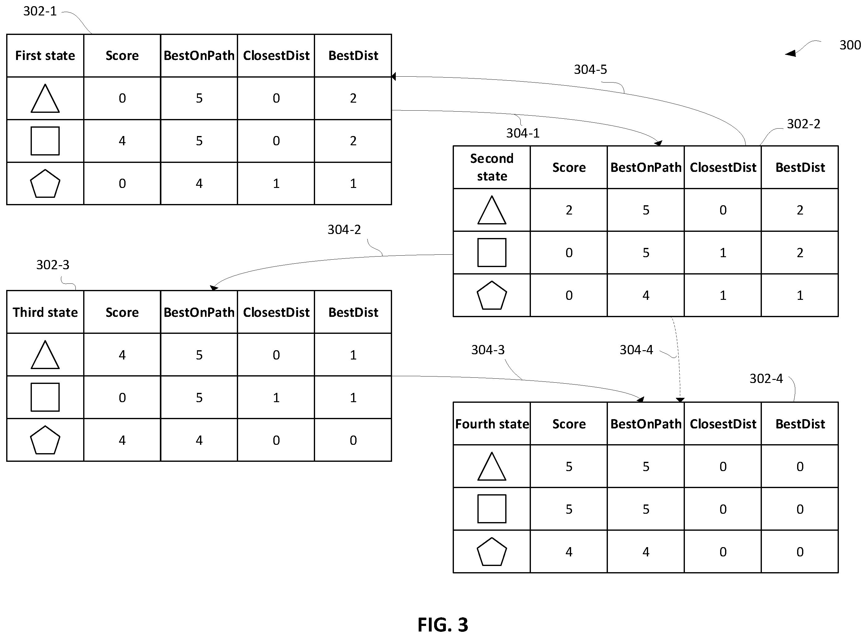 Patent US12403394 Figure 3 – Intent-based models for use in selecting actions in video games
