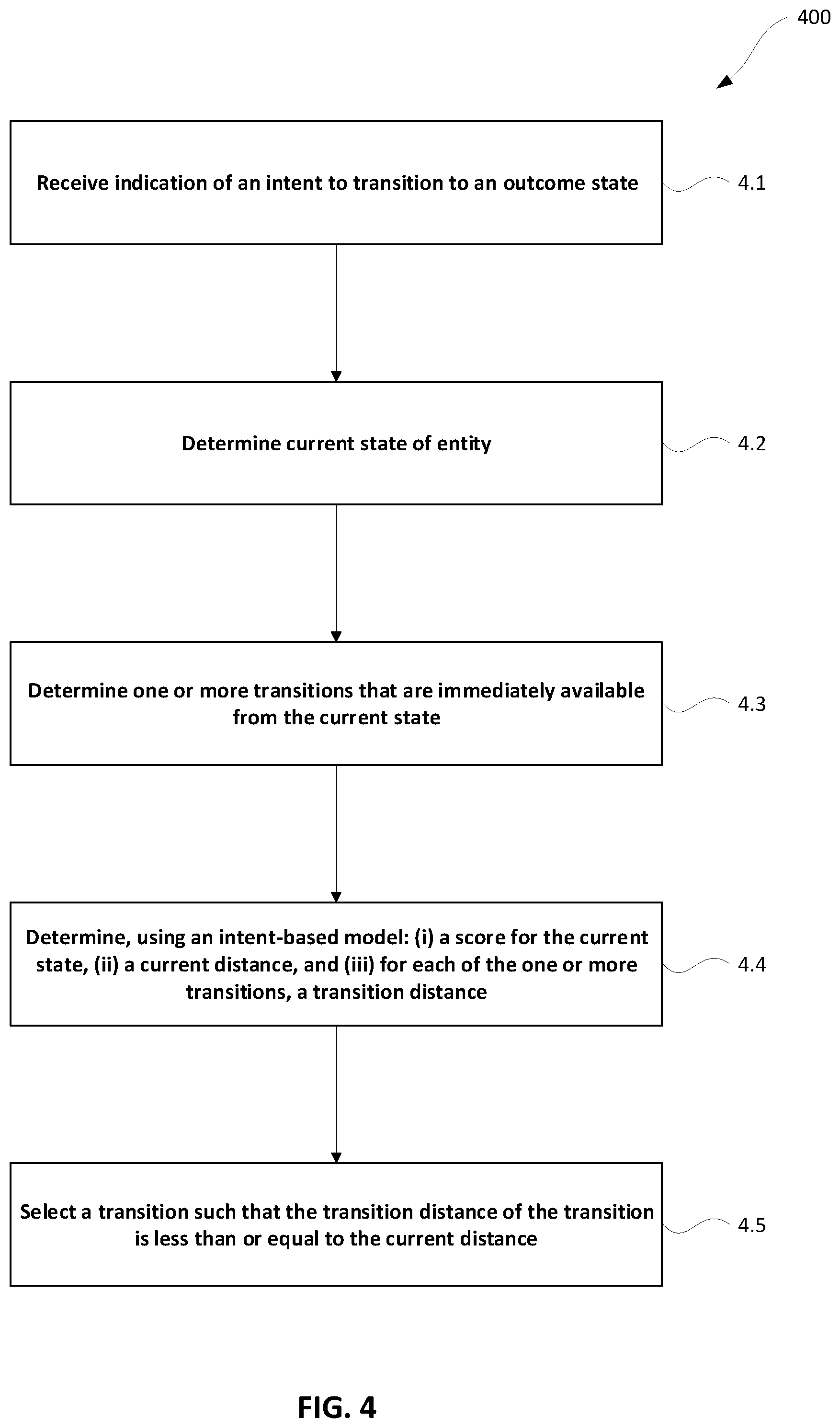 Patent US12403394 Figure 4 – Intent-based models for use in selecting actions in video games