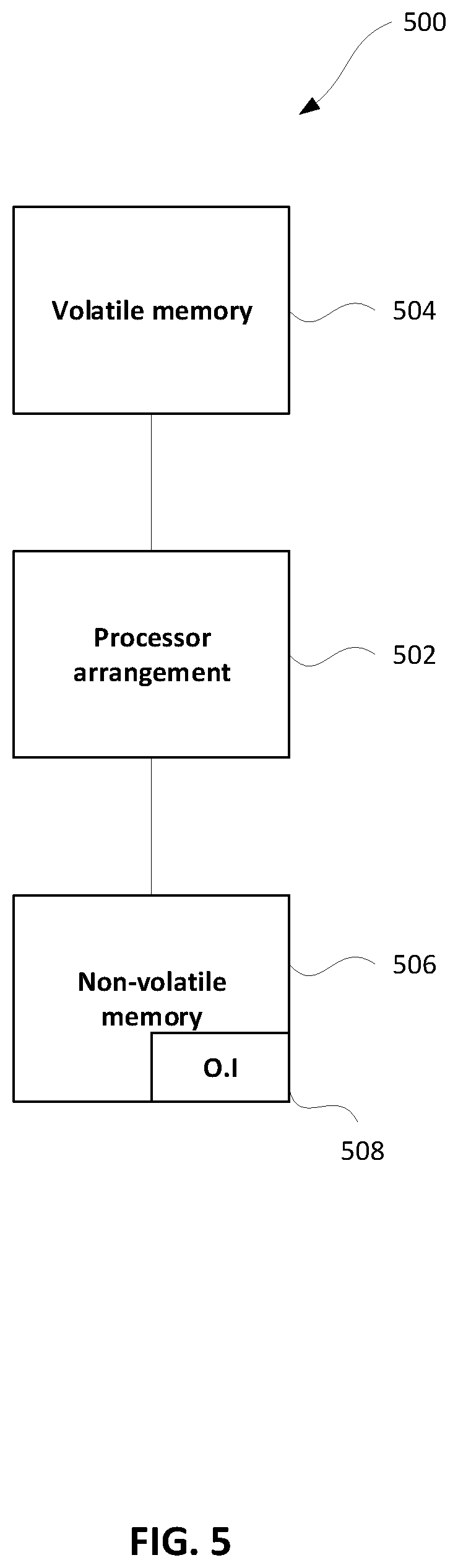 Patent US12403394 Figure 5 – Intent-based models for use in selecting actions in video games
