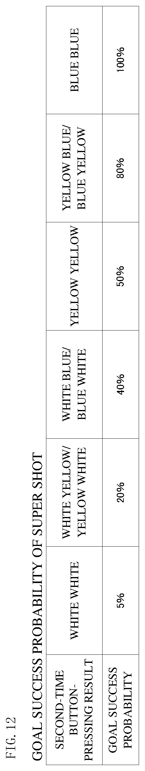 Patent US12403398 Figure 10 – Non-transitory computer-readable storage medium having game program stored therein, game processing system, game processing apparatus, and game processing method