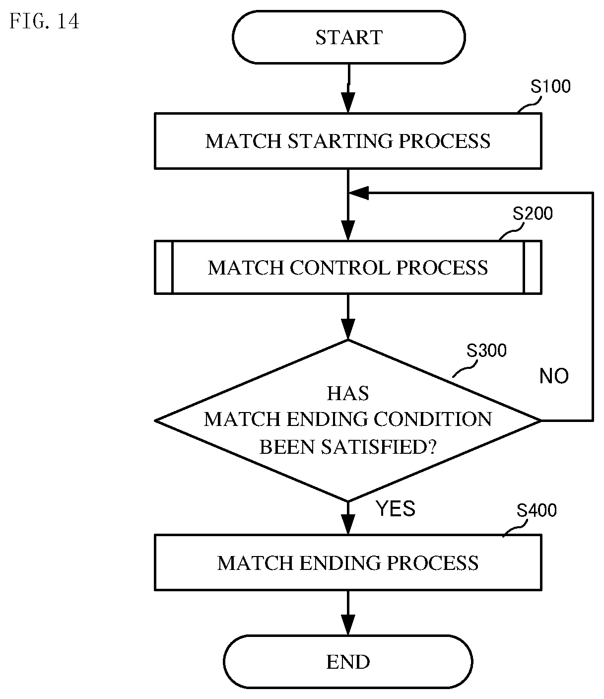Patent US12403398 Figure 12 – Non-transitory computer-readable storage medium having game program stored therein, game processing system, game processing apparatus, and game processing method
