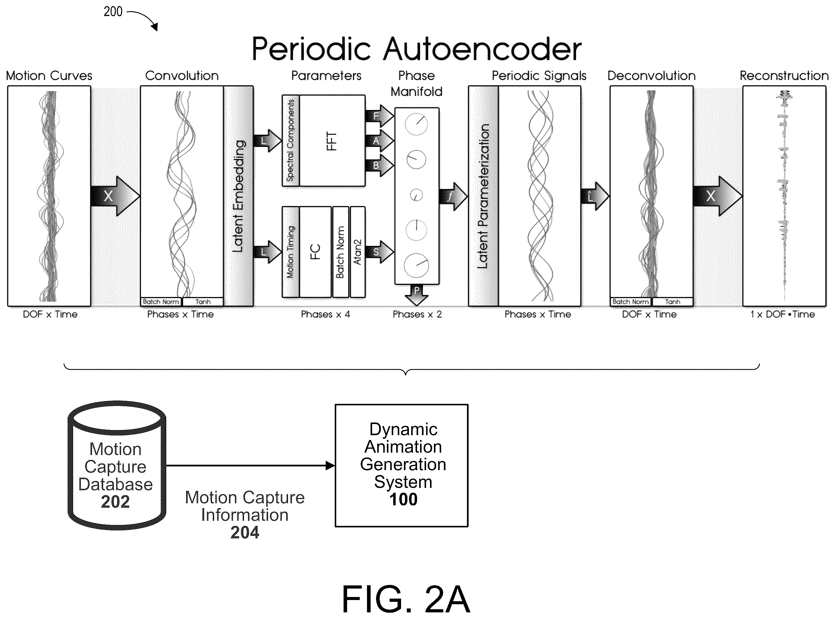 Patent US12403400 Figure 2 – Learning character motion alignment with periodic autoencoders