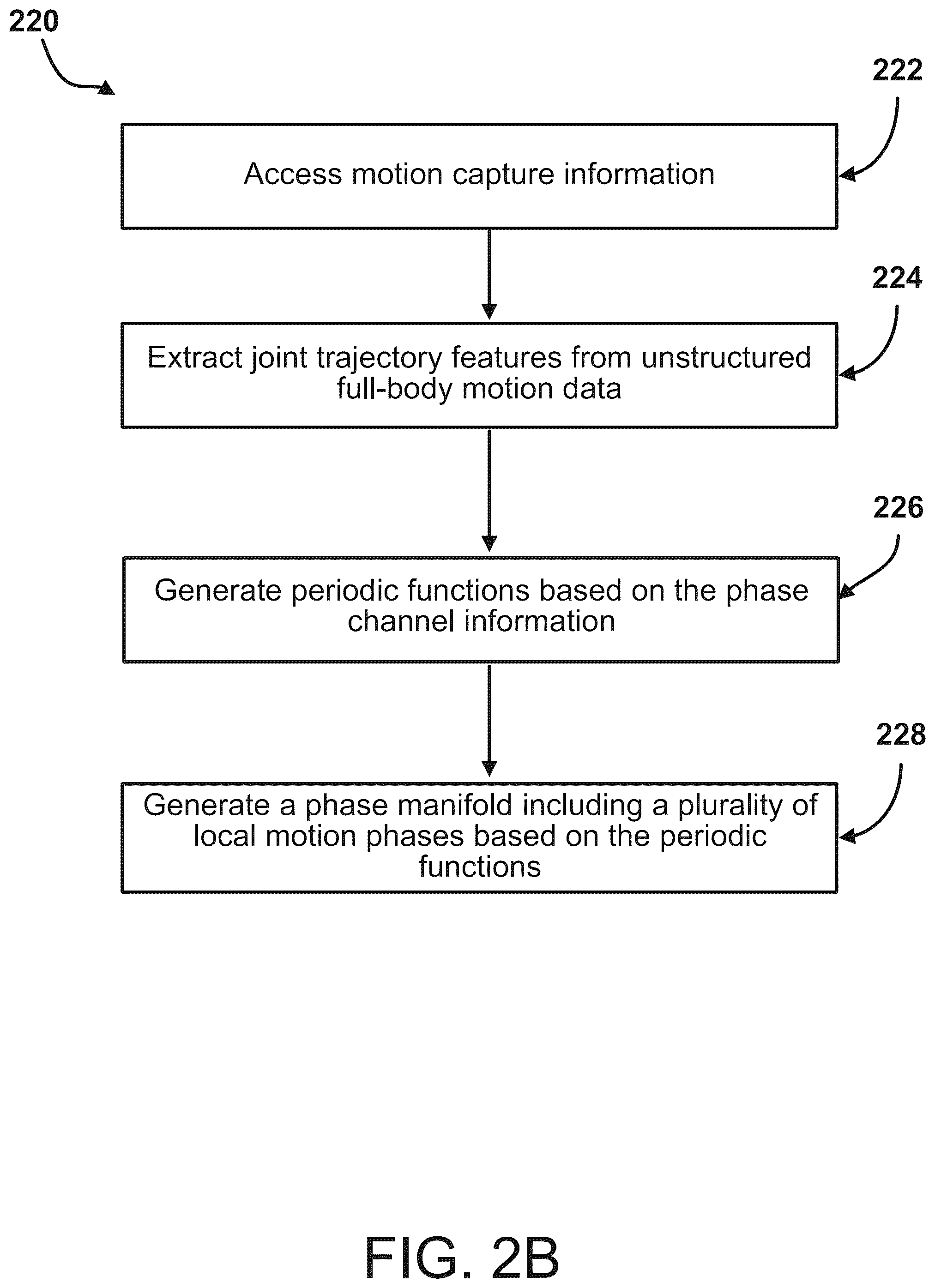 Patent US12403400 Figure 3 – Learning character motion alignment with periodic autoencoders