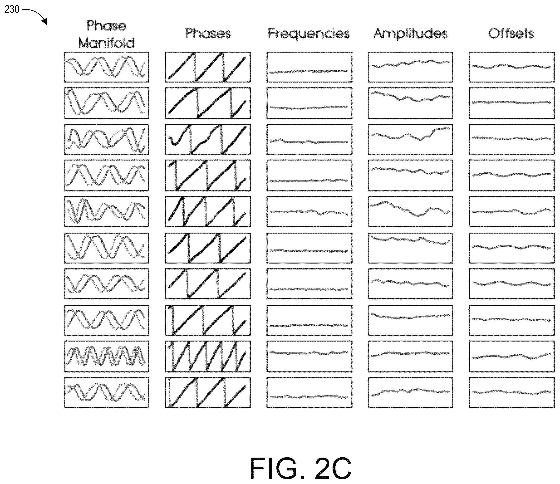 Patent US12403400 Figure 4 – Learning character motion alignment with periodic autoencoders