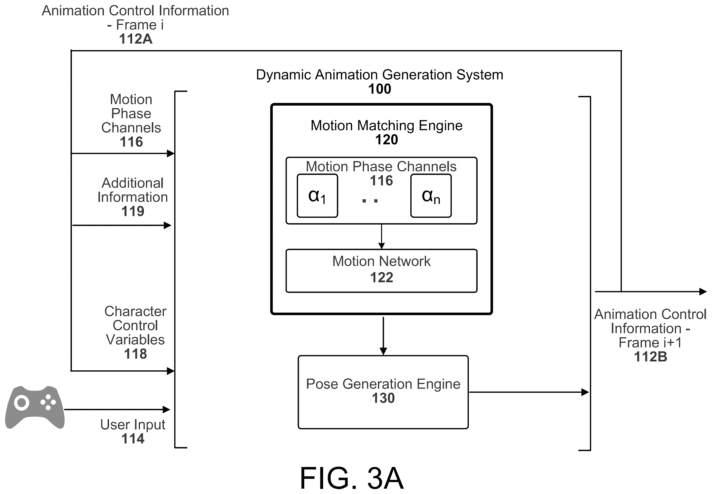Patent US12403400 Figure 8 – Learning character motion alignment with periodic autoencoders