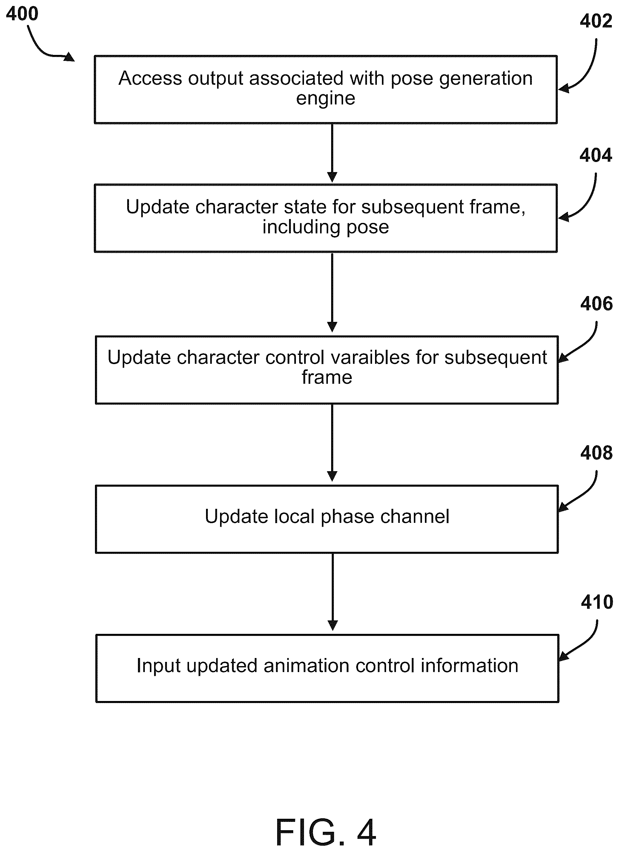 Patent US12403400 Figure 10 – Learning character motion alignment with periodic autoencoders