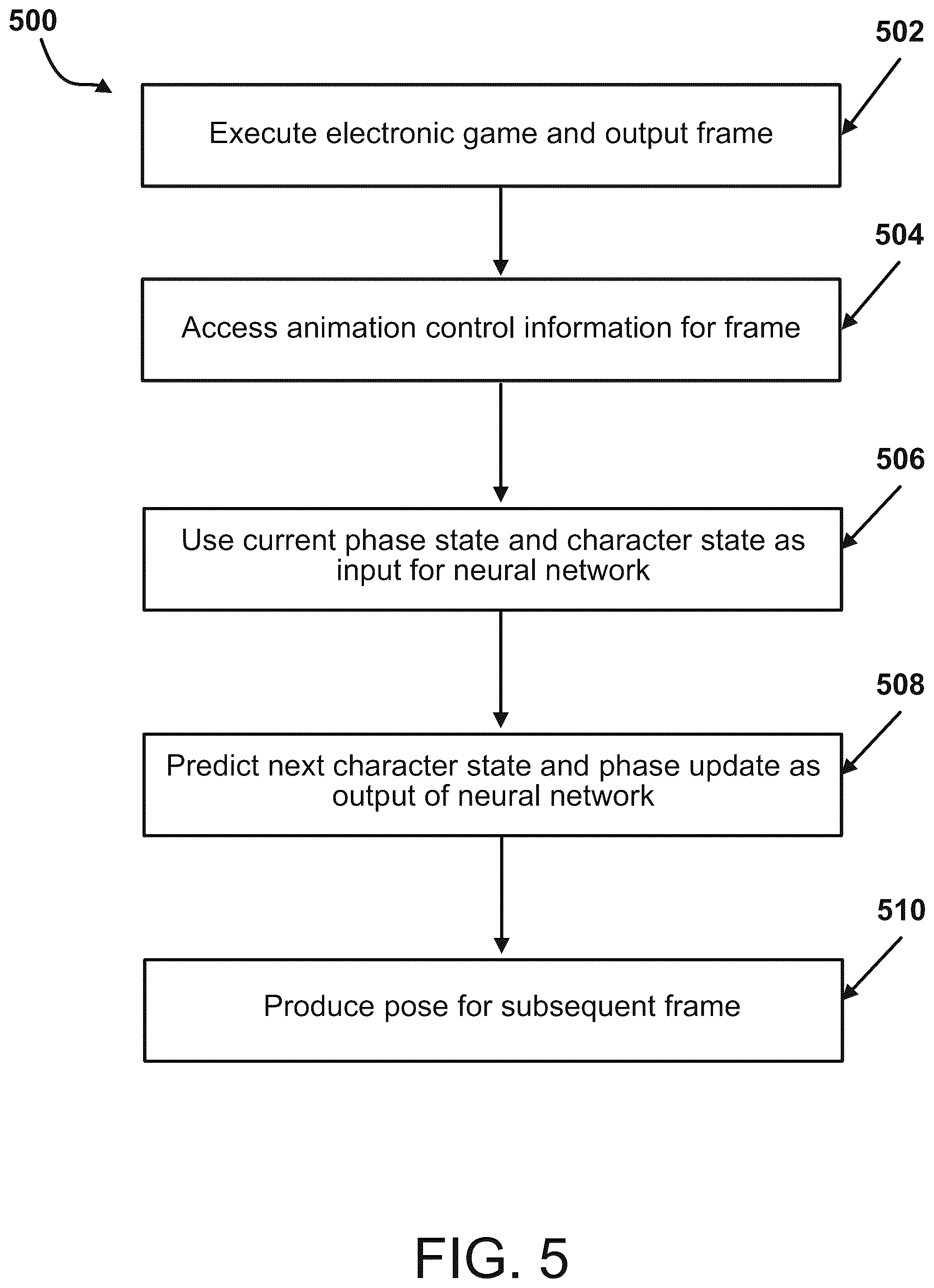 Patent US12403400 Figure 11 – Learning character motion alignment with periodic autoencoders