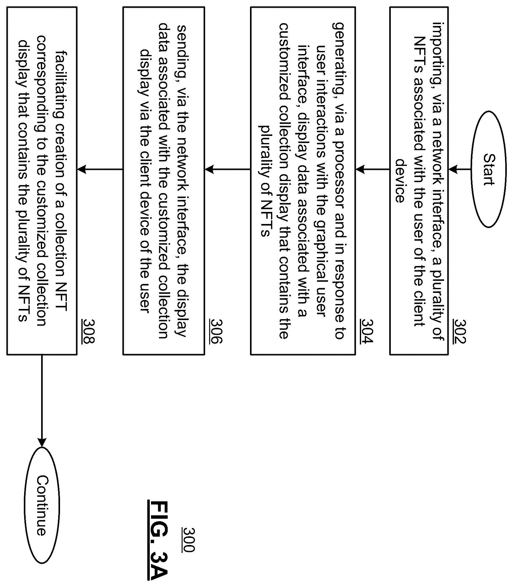 Patent US12403401 Figure 4 – Game platform for updating game NFTs based on authenticated game play