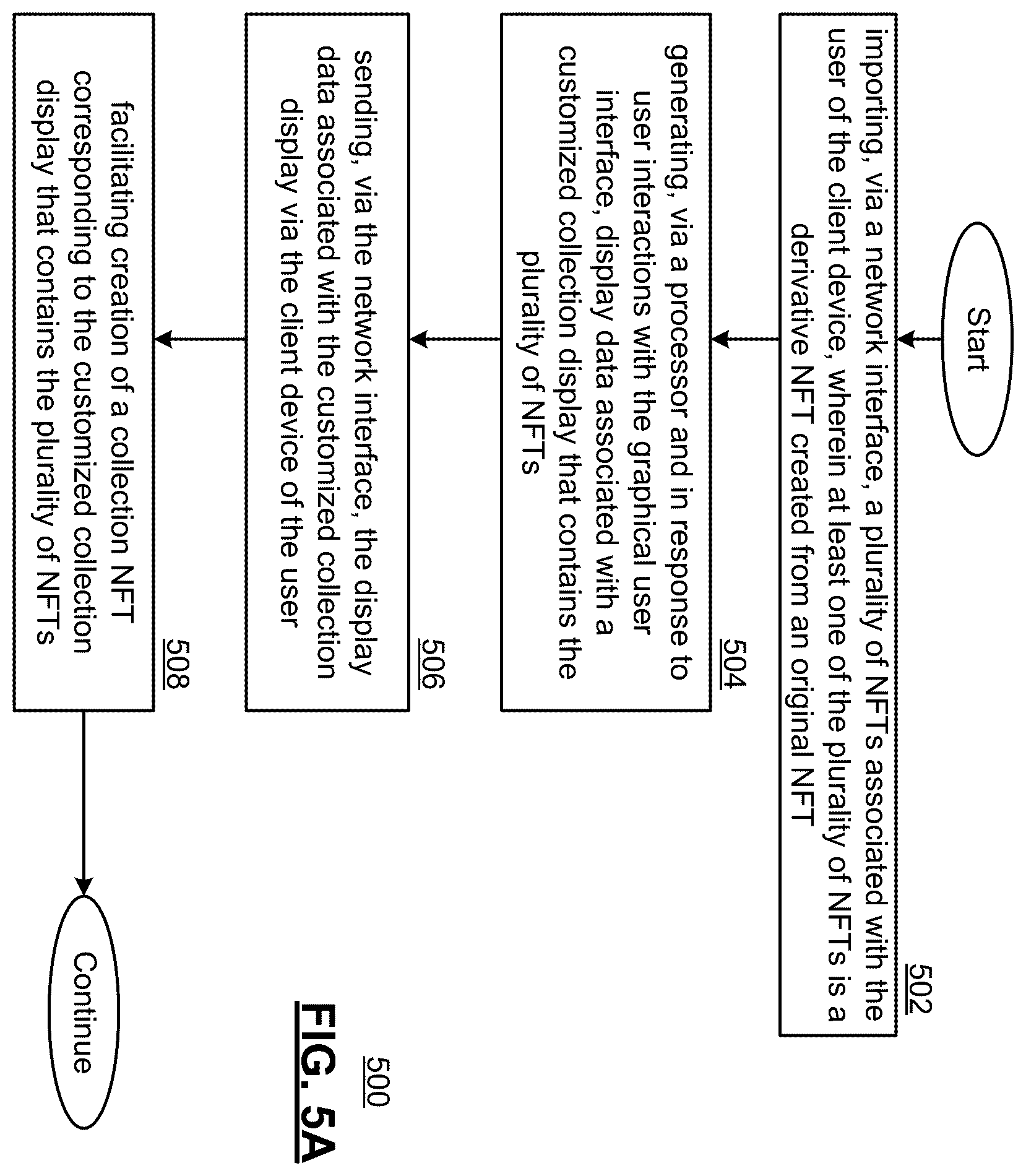 Patent US12403401 Figure 16 – Game platform for updating game NFTs based on authenticated game play