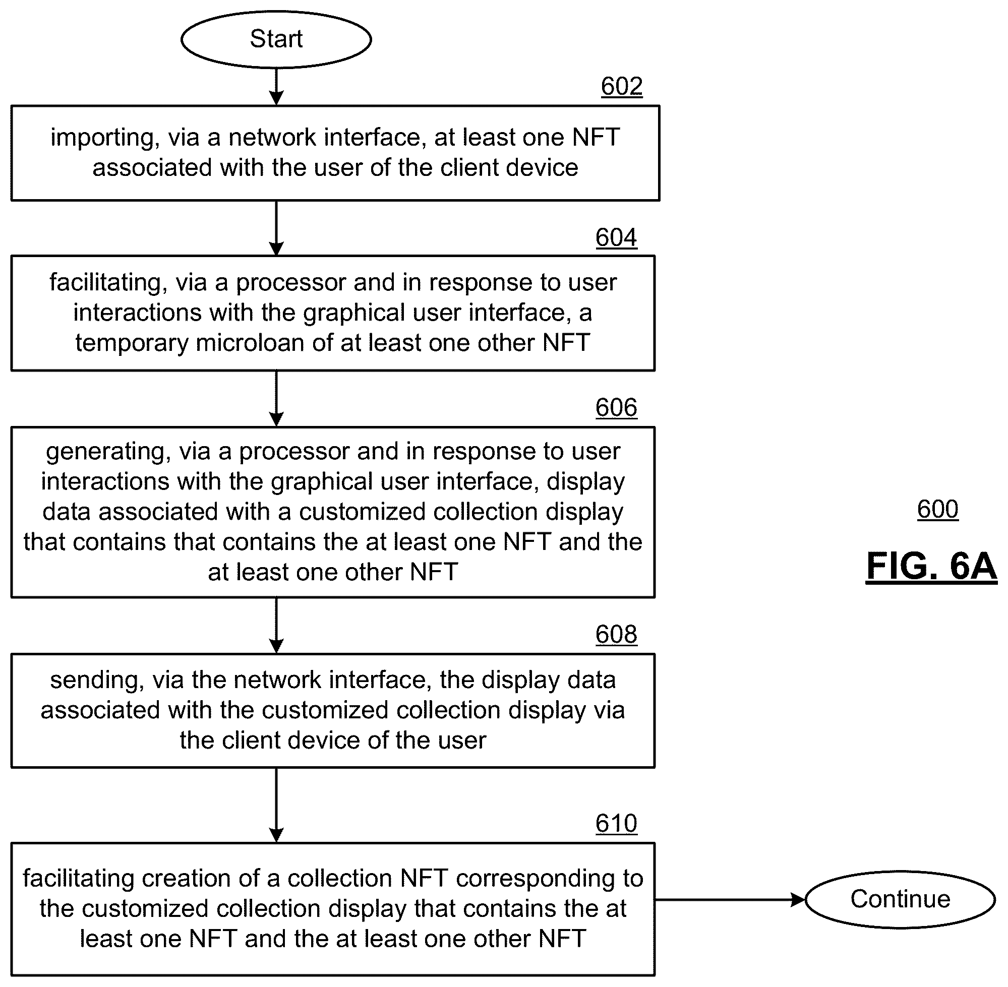 Patent US12403401 Figure 20 – Game platform for updating game NFTs based on authenticated game play