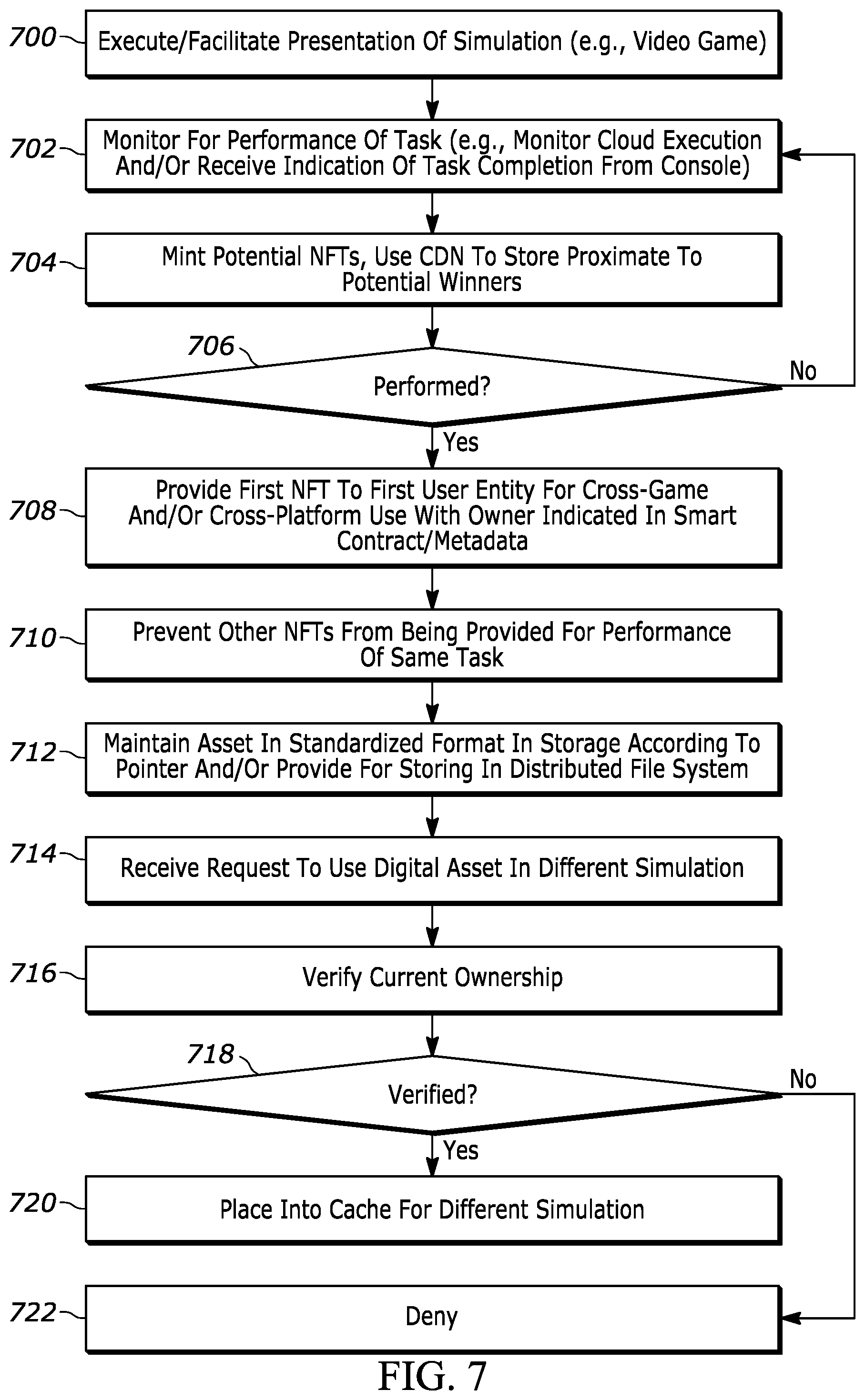Patent US12403403 Figure 5 – NFT framework for transferring and using digital assets between game platforms