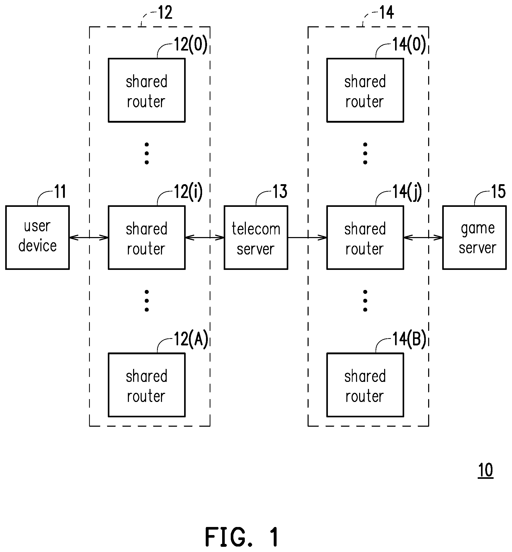 Patent US12403405 Figure 1 – Game packet delivery method and game packet delivery system