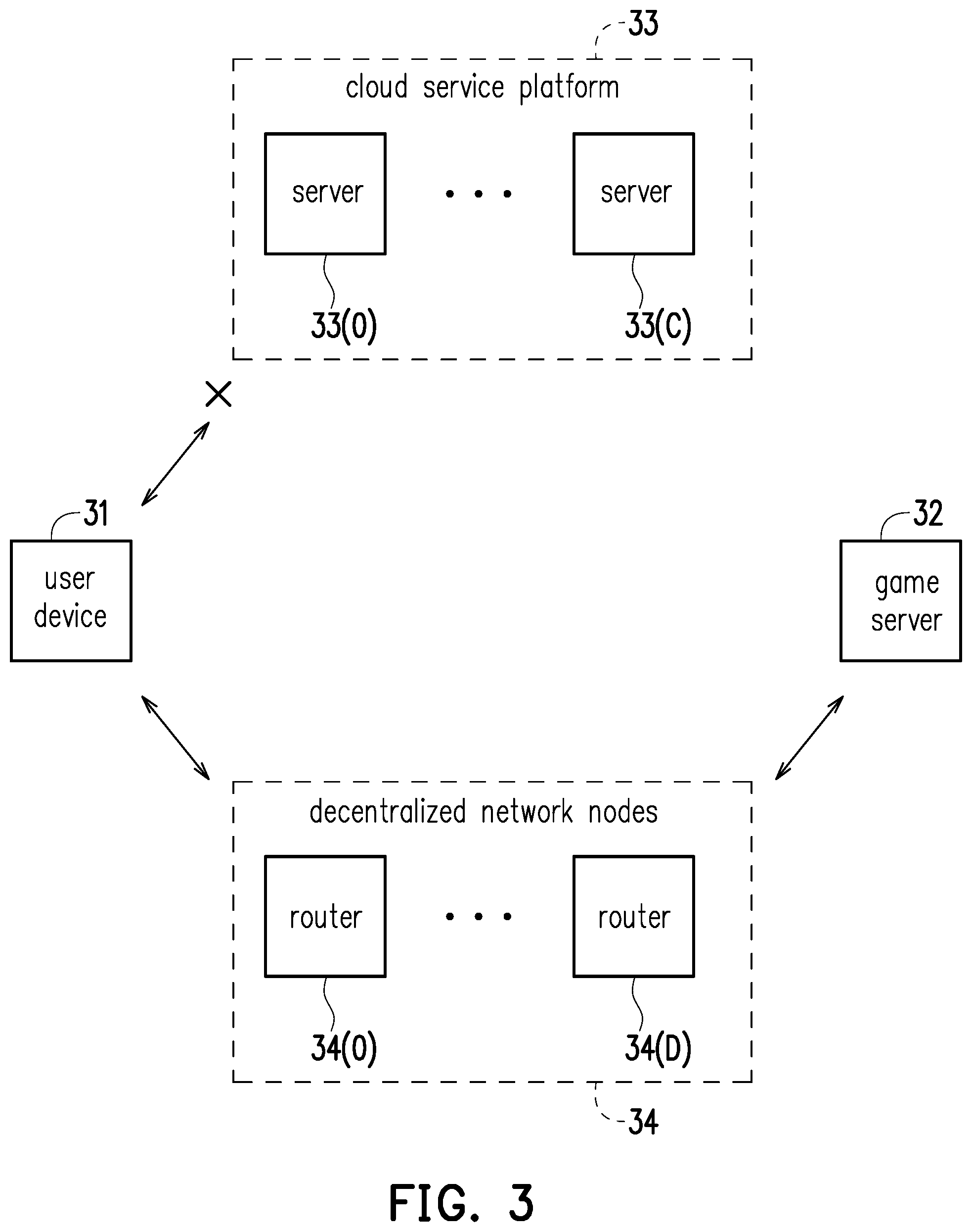 Patent US12403405 Figure 3 – Game packet delivery method and game packet delivery system