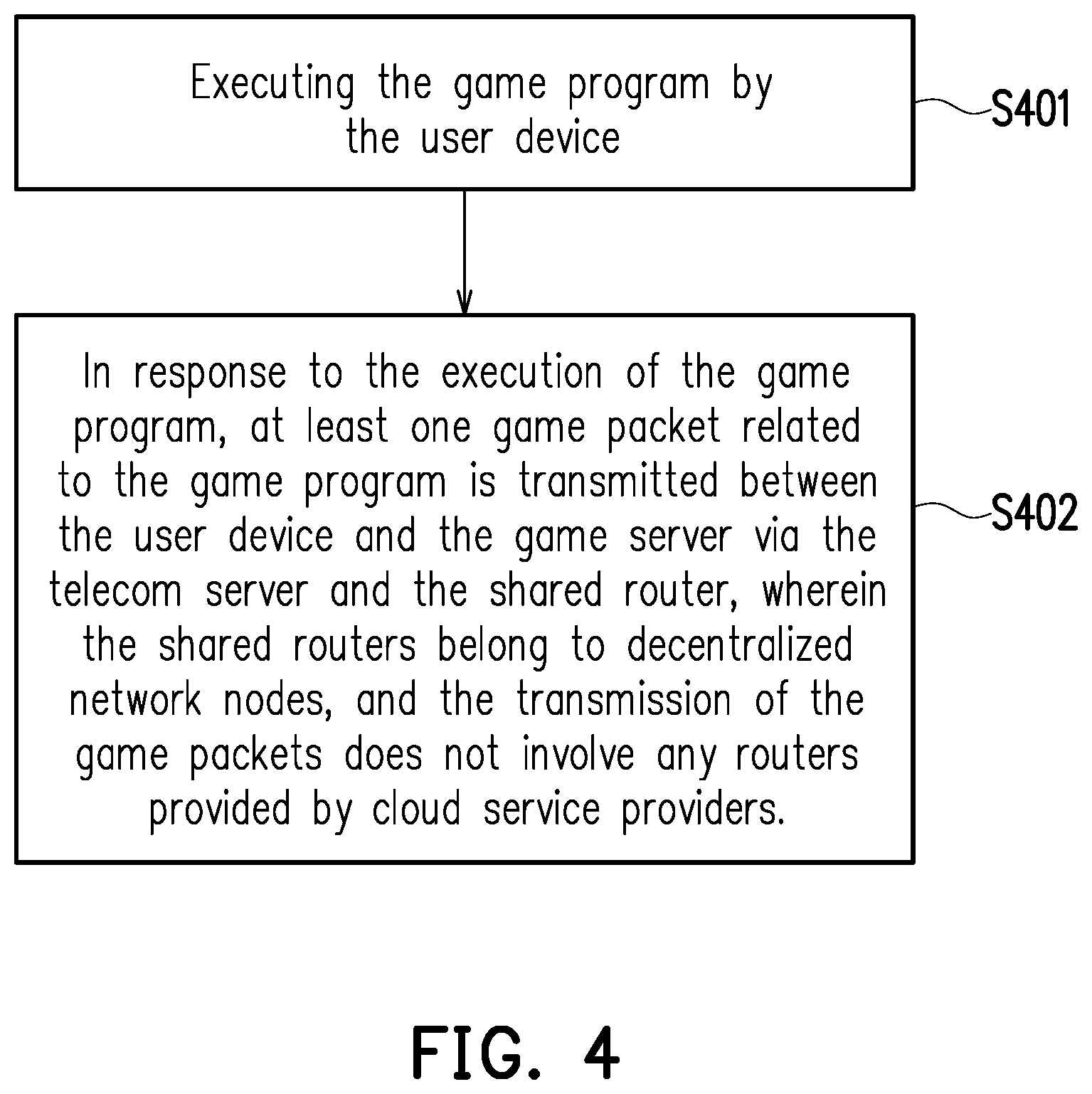 Patent US12403405 Figure 4 – Game packet delivery method and game packet delivery system