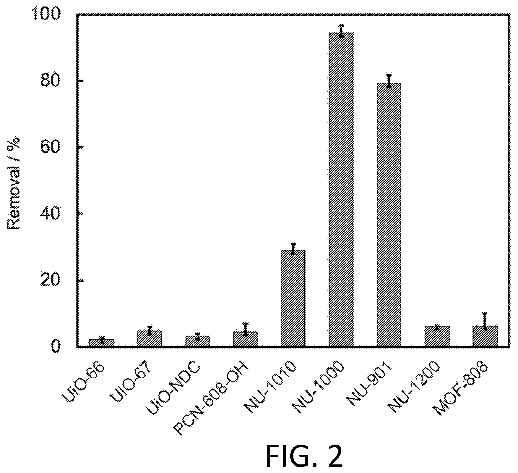 Patent US12403412 Figure 9 – Metal-organic frameworks for the removal of uremic toxins