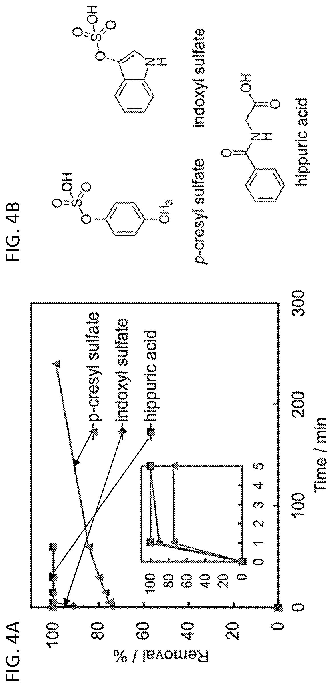 Patent US12403412 Figure 11 – Metal-organic frameworks for the removal of uremic toxins