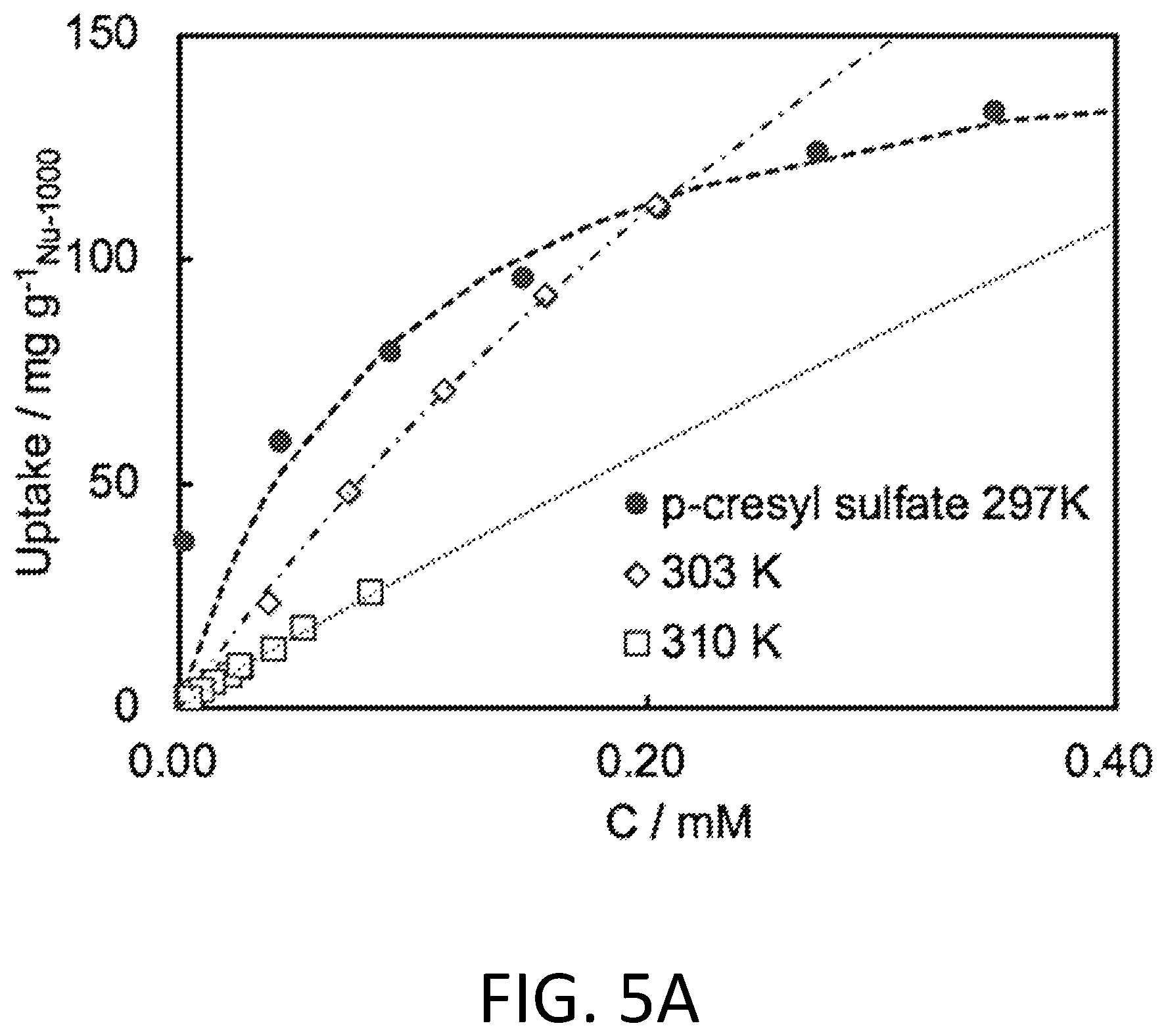 Patent US12403412 Figure 12 – Metal-organic frameworks for the removal of uremic toxins