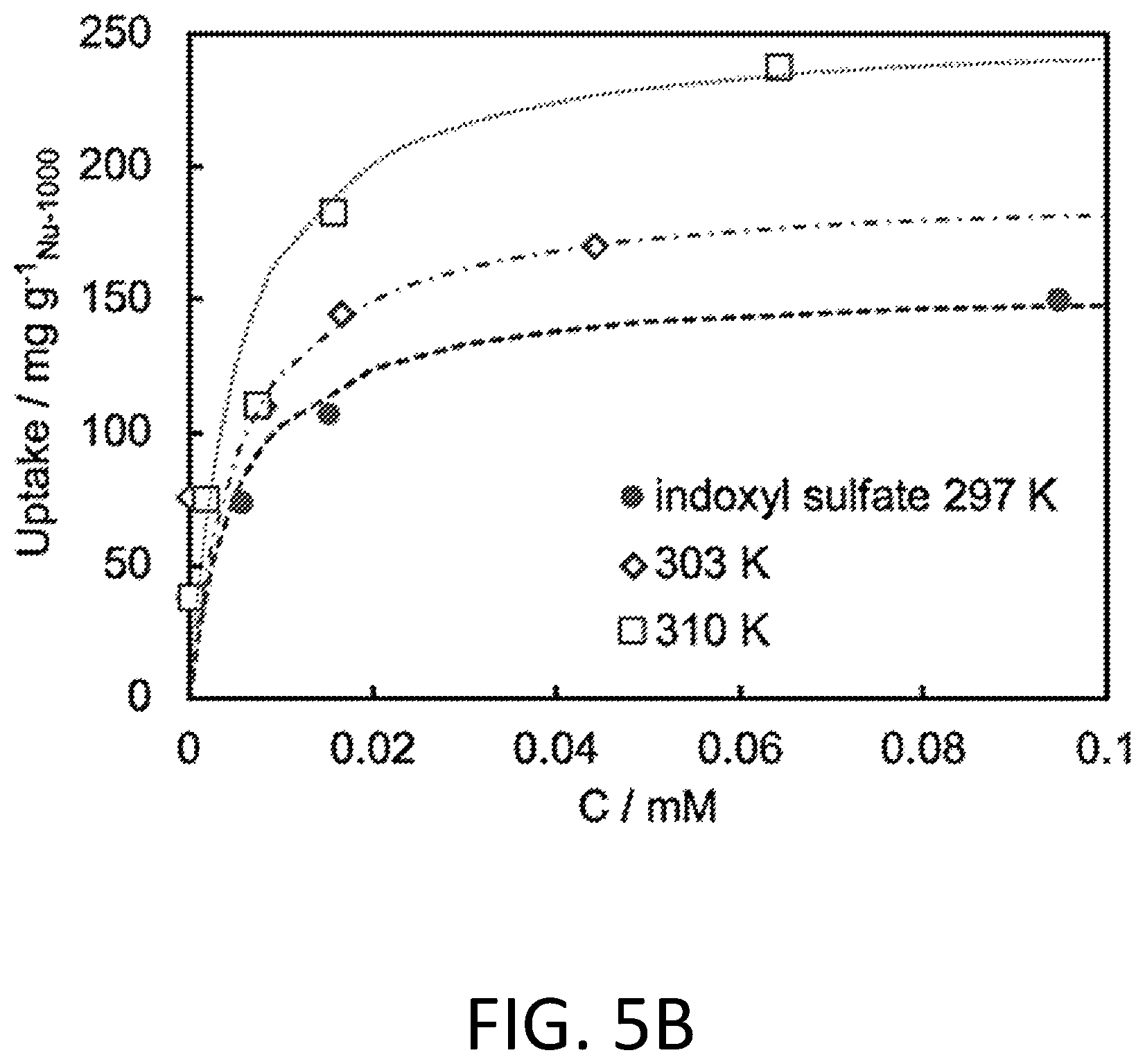 Patent US12403412 Figure 13 – Metal-organic frameworks for the removal of uremic toxins