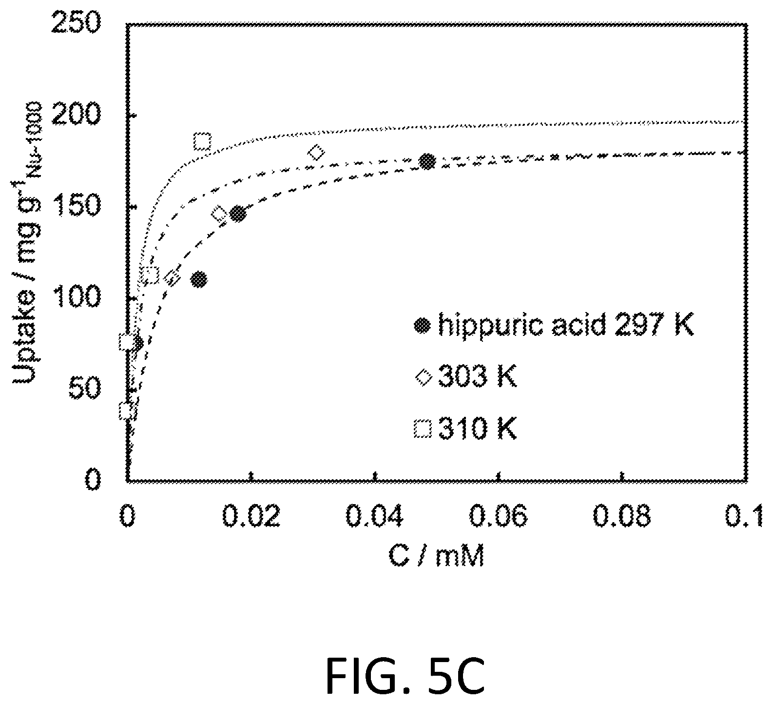 Patent US12403412 Figure 14 – Metal-organic frameworks for the removal of uremic toxins