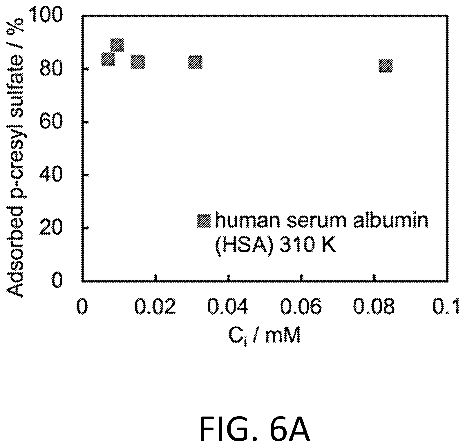 Patent US12403412 Figure 15 – Metal-organic frameworks for the removal of uremic toxins