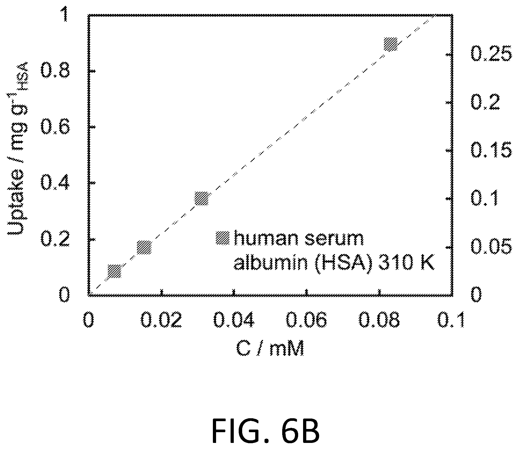 Patent US12403412 Figure 16 – Metal-organic frameworks for the removal of uremic toxins