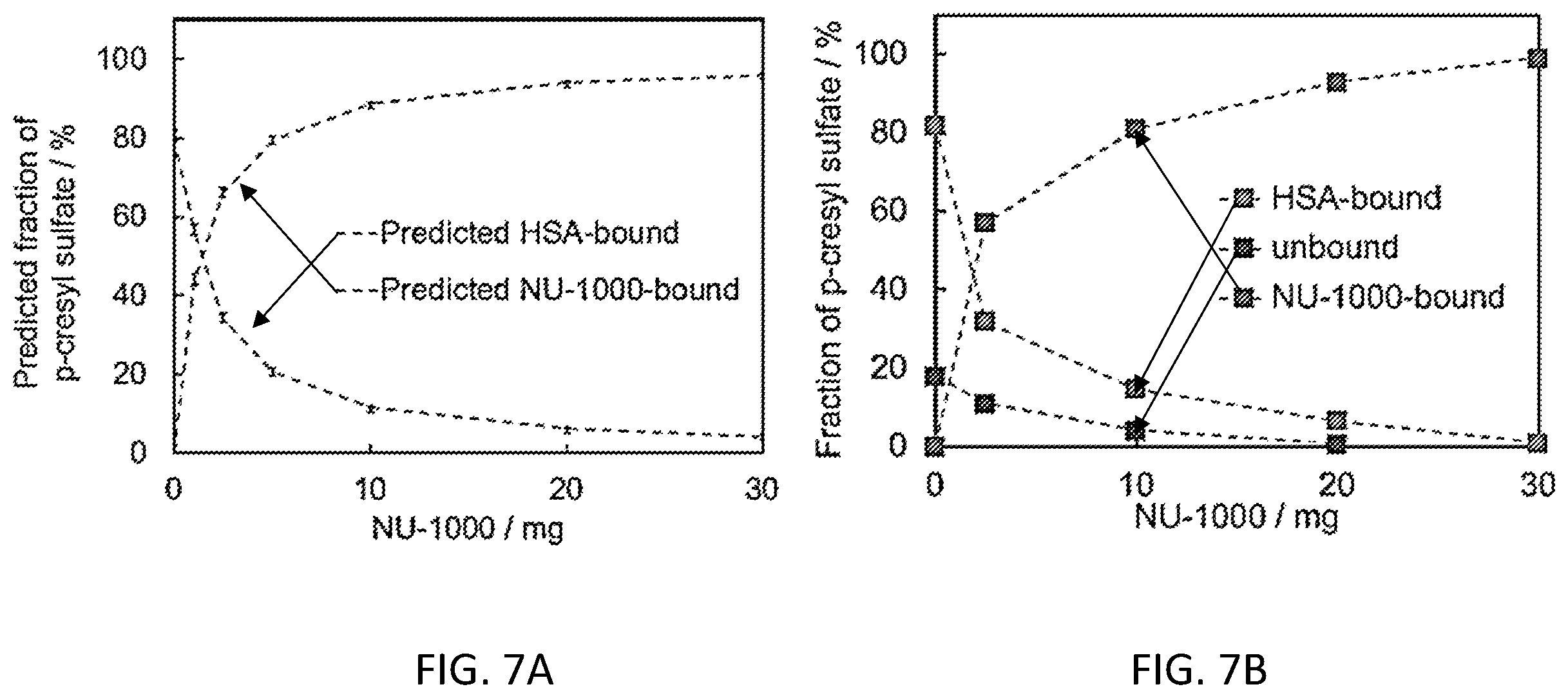 Patent US12403412 Figure 17 – Metal-organic frameworks for the removal of uremic toxins