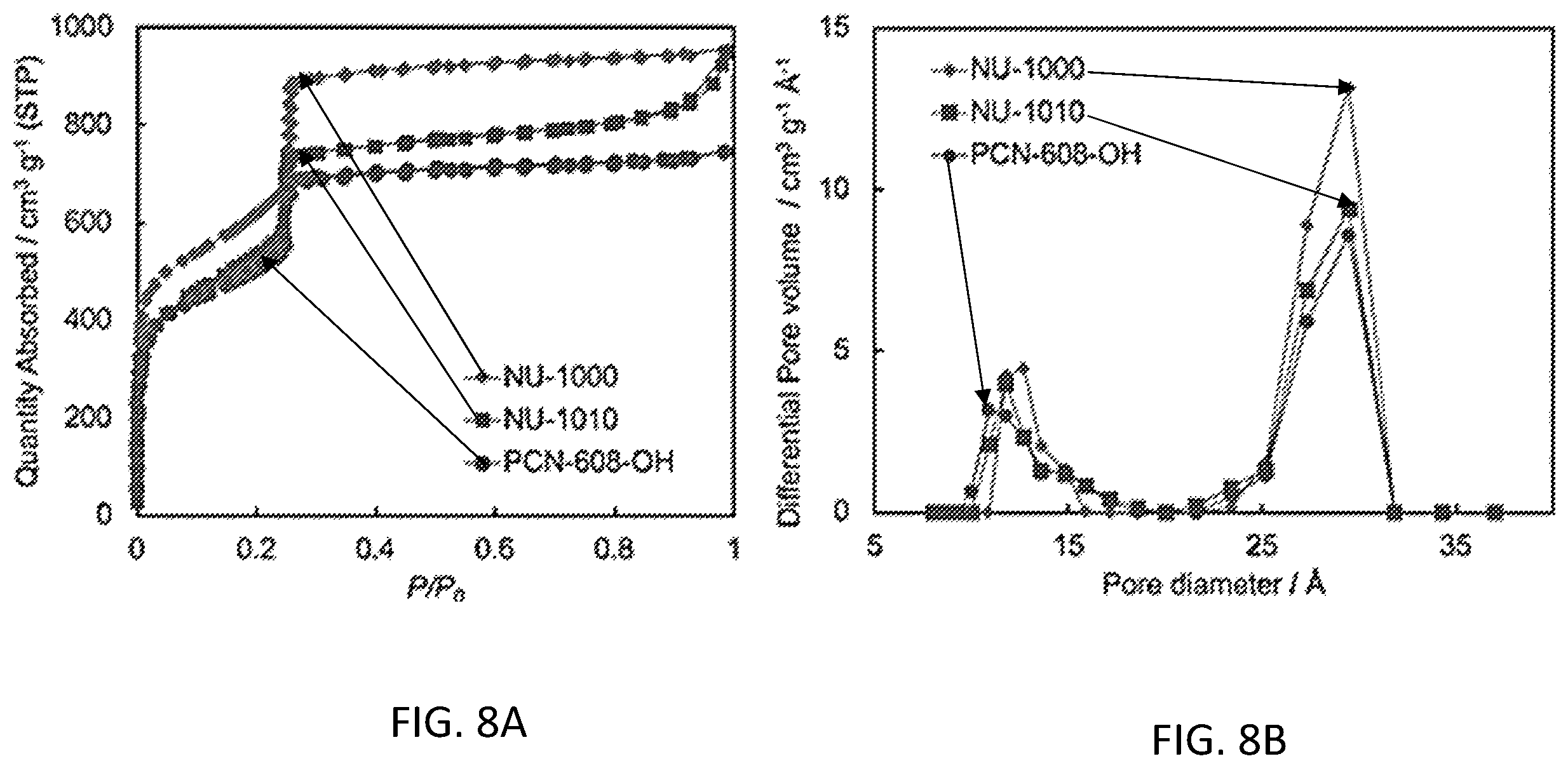 Patent US12403412 Figure 18 – Metal-organic frameworks for the removal of uremic toxins